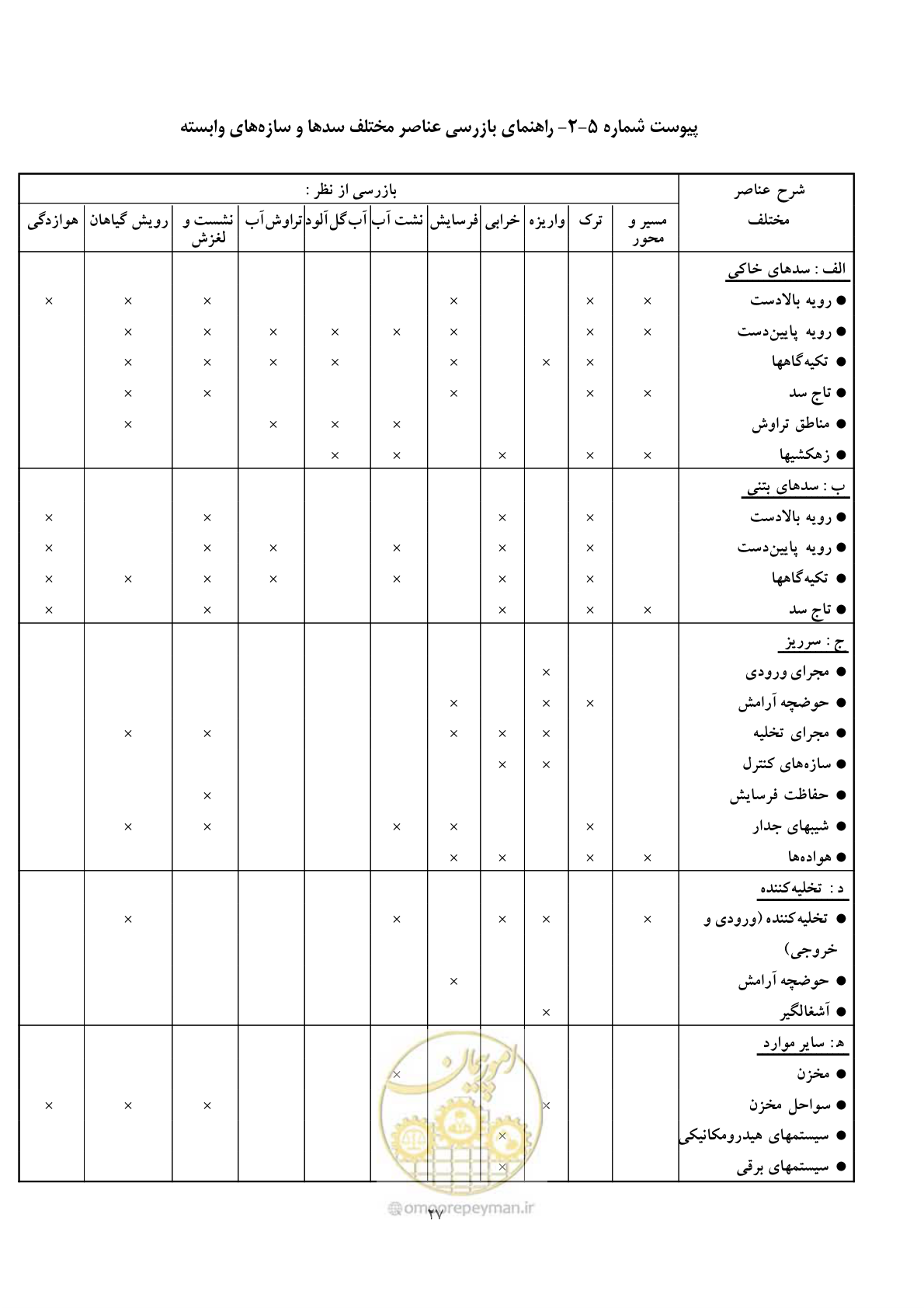 صفحه 35 از 52