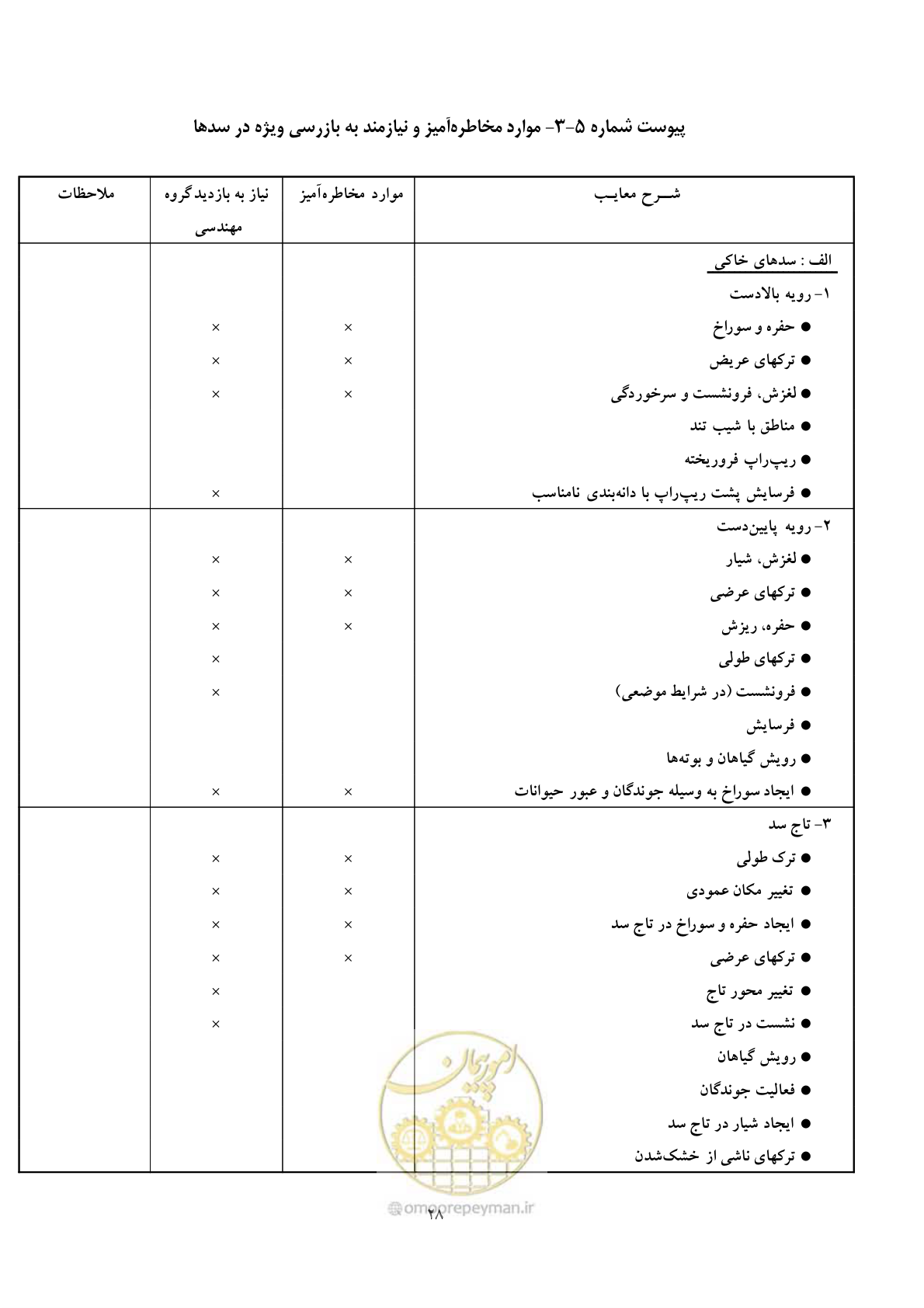 صفحه 36 از 52