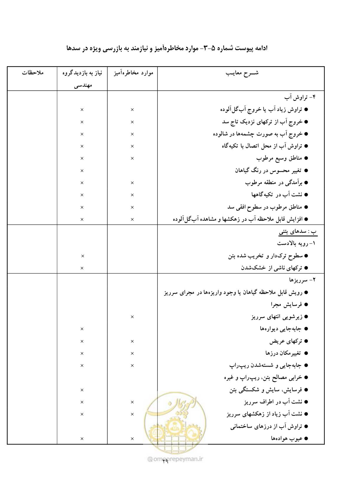 صفحه 37 از 52
