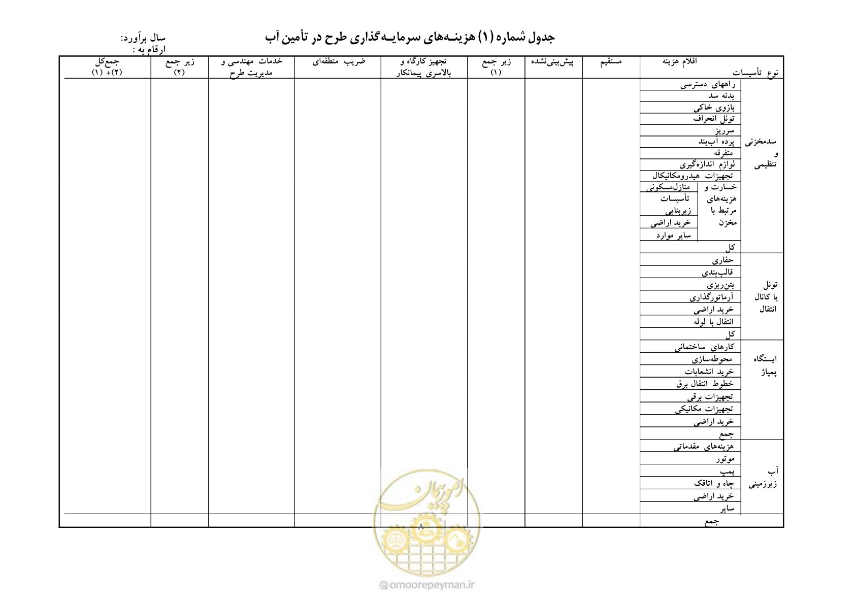 صفحه 15 از 30
