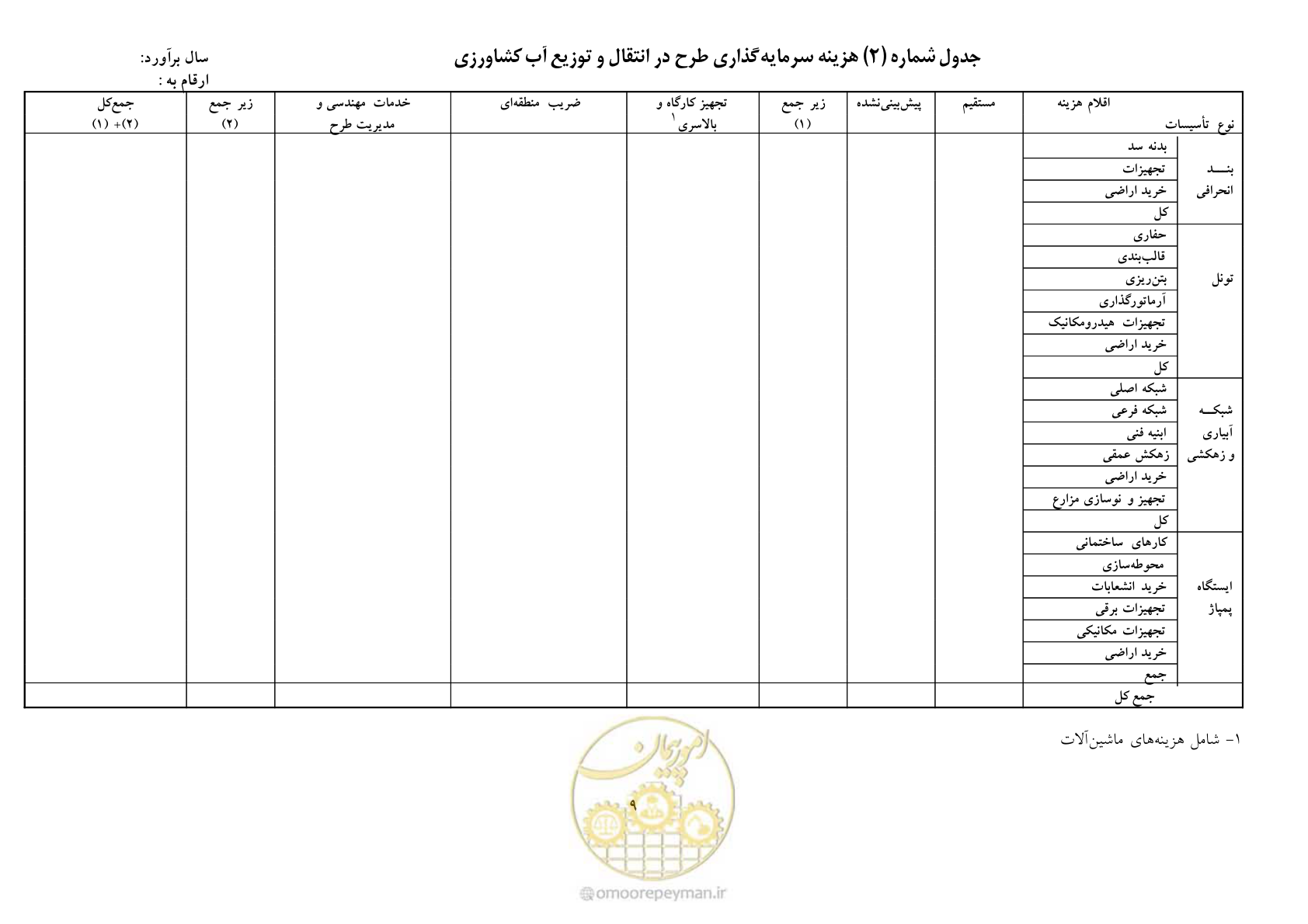 صفحه 16 از 30