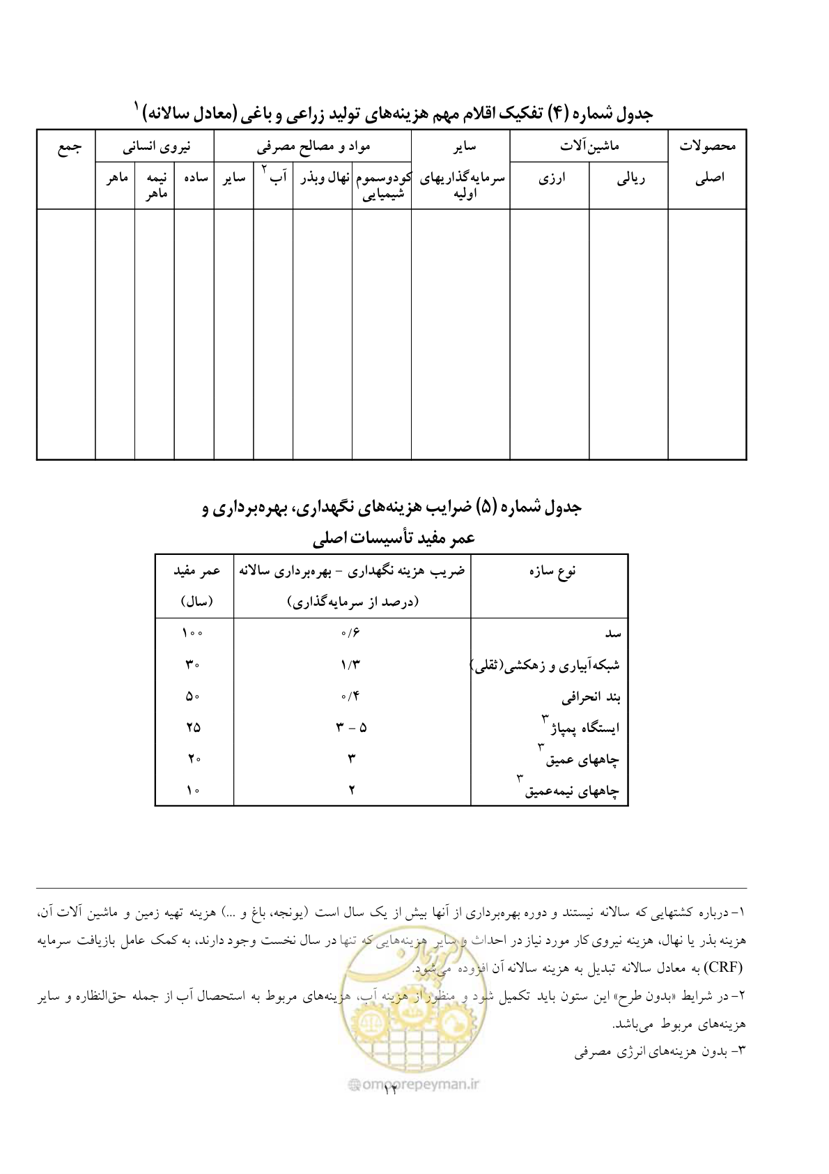 صفحه 19 از 30