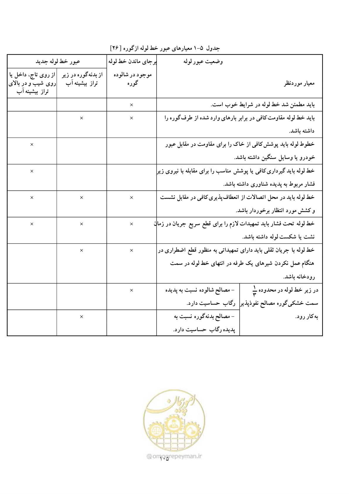صفحه 113 از 118