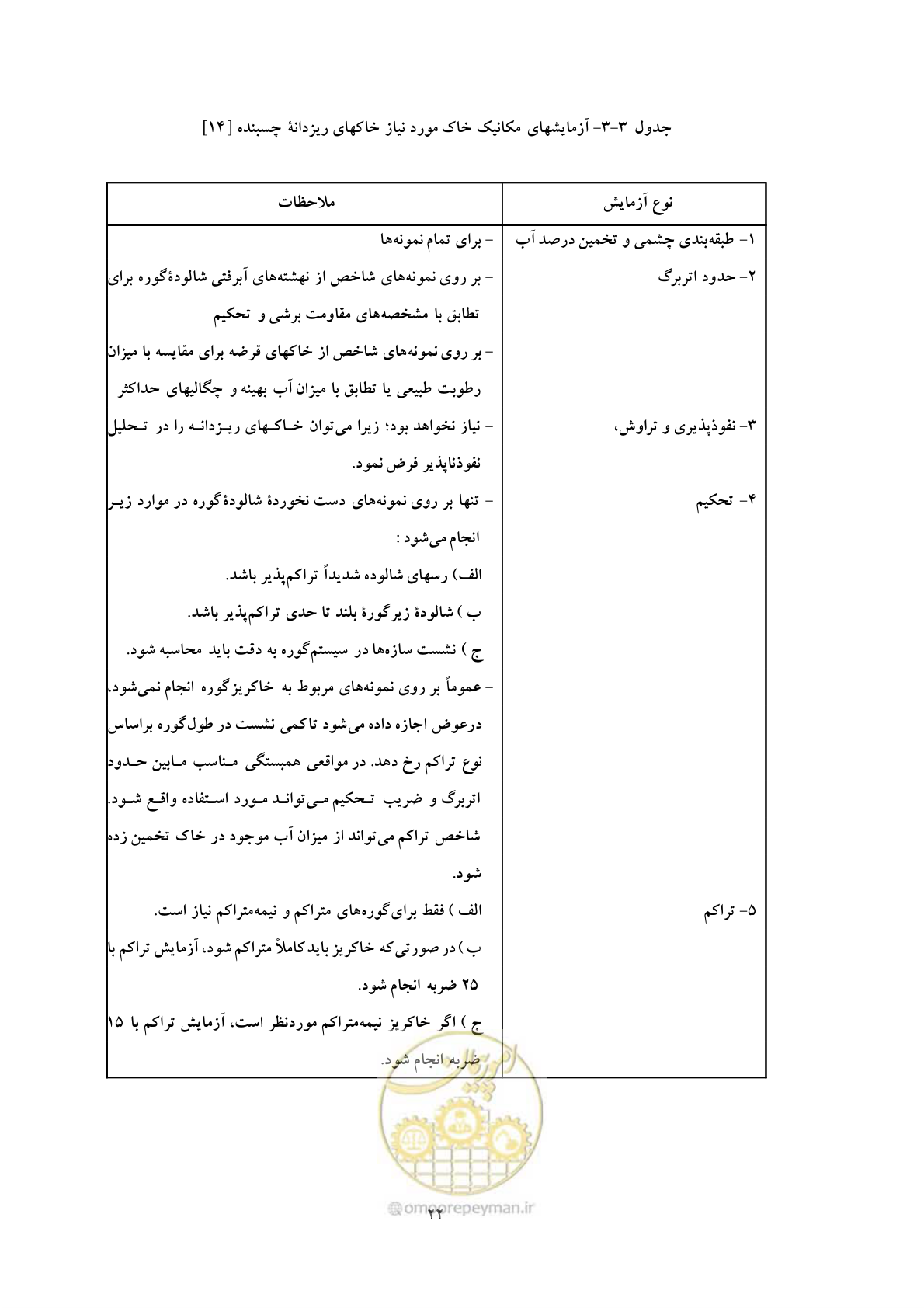 صفحه 30 از 118