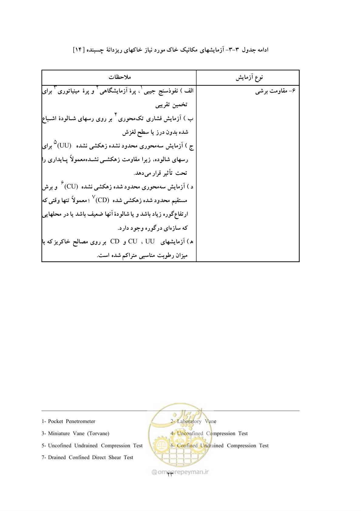 صفحه 31 از 118
