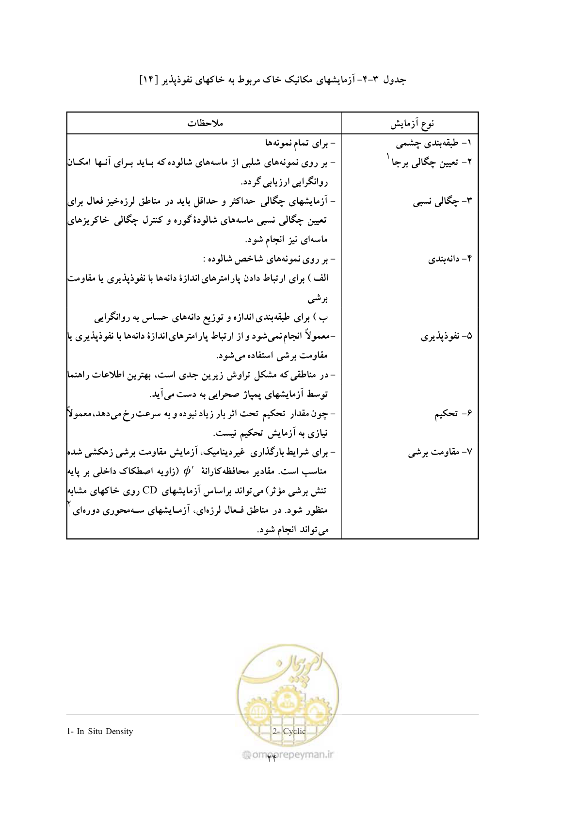 صفحه 32 از 118
