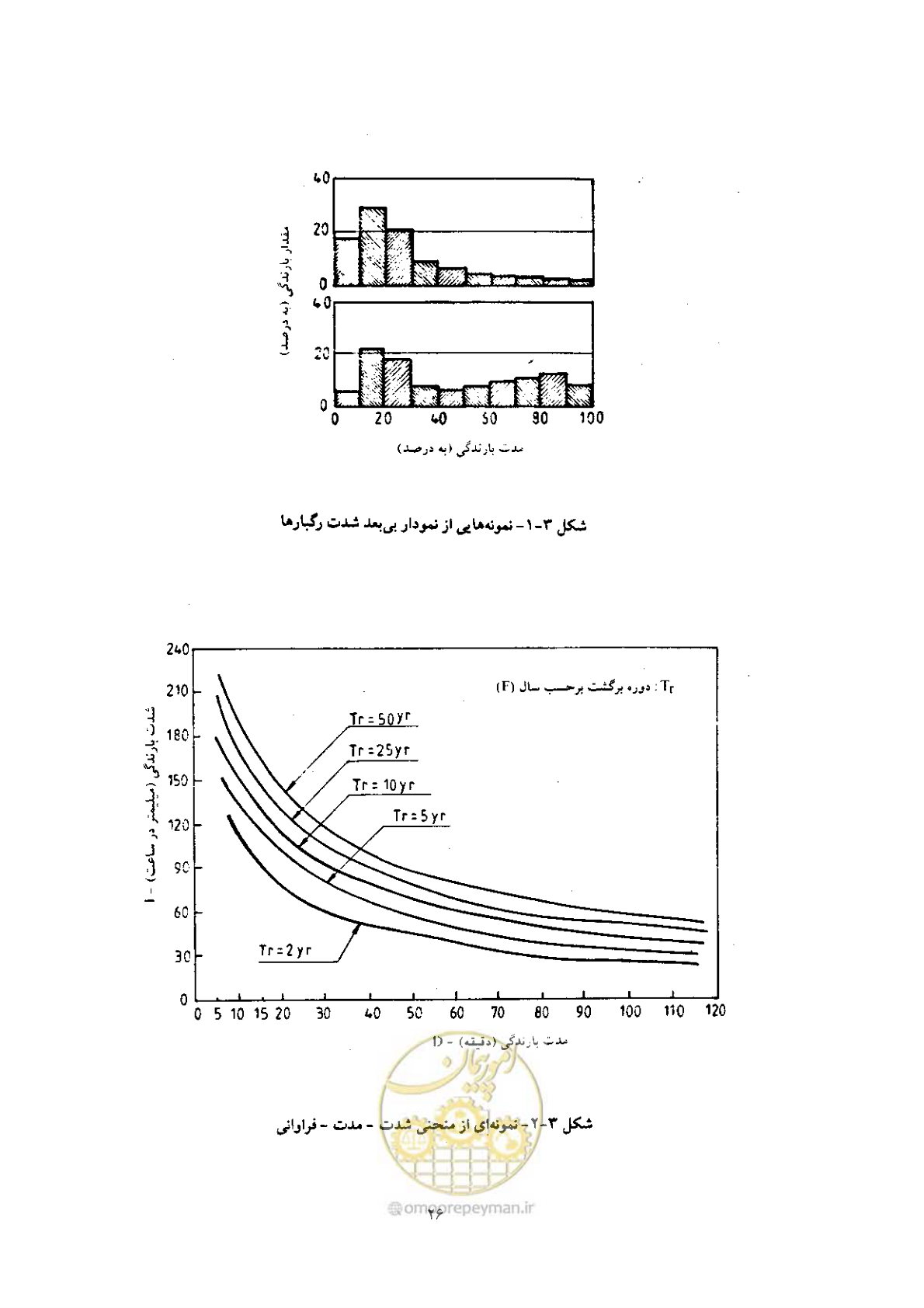 صفحه 34 از 118