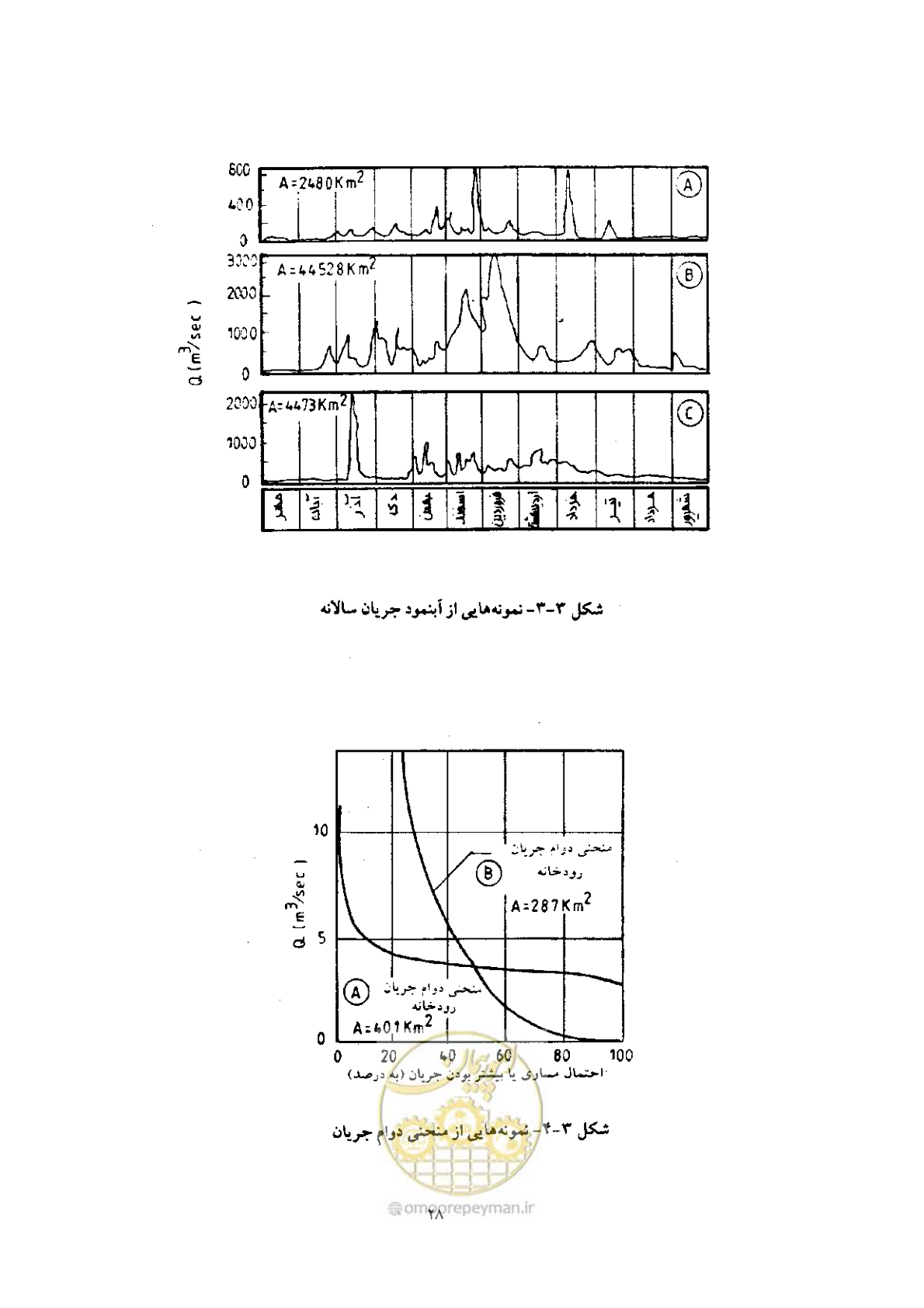 صفحه 36 از 118