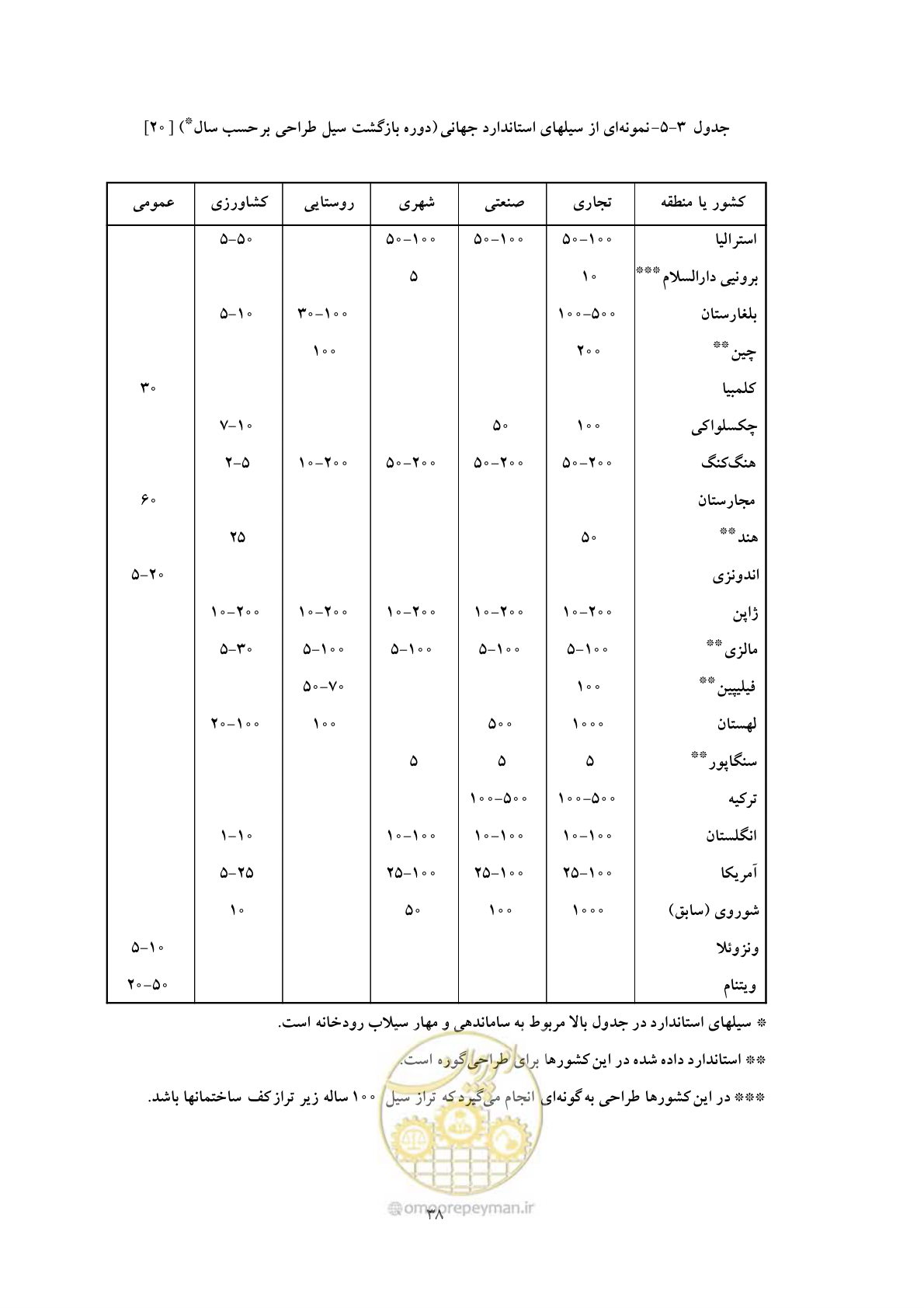 صفحه 46 از 118