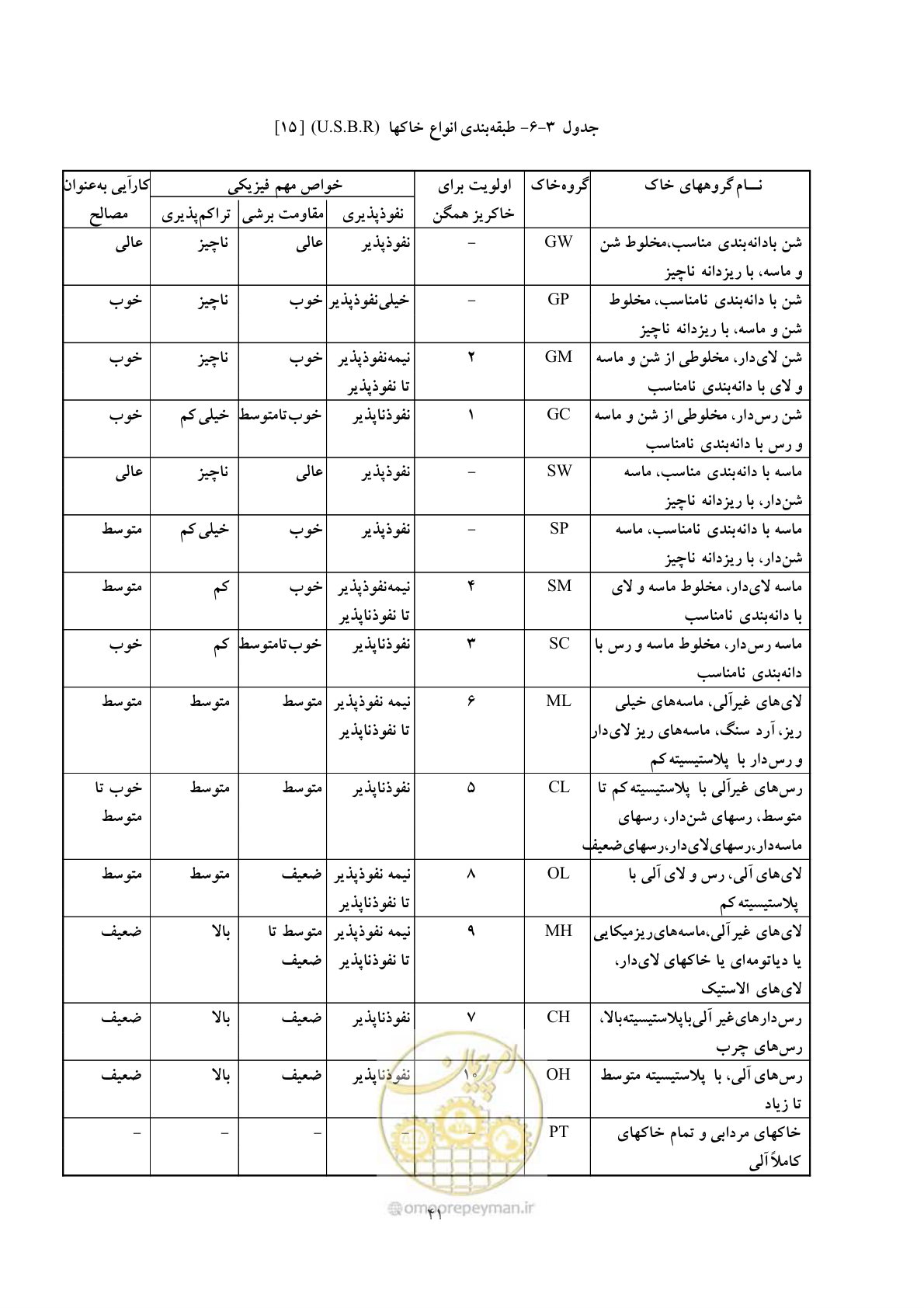 صفحه 49 از 118