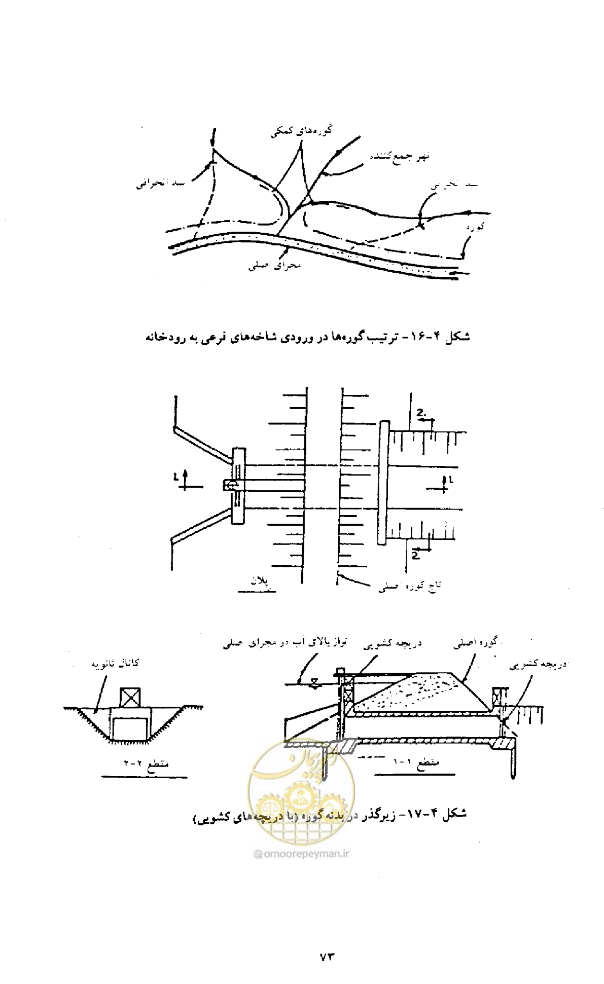 صفحه 81 از 118