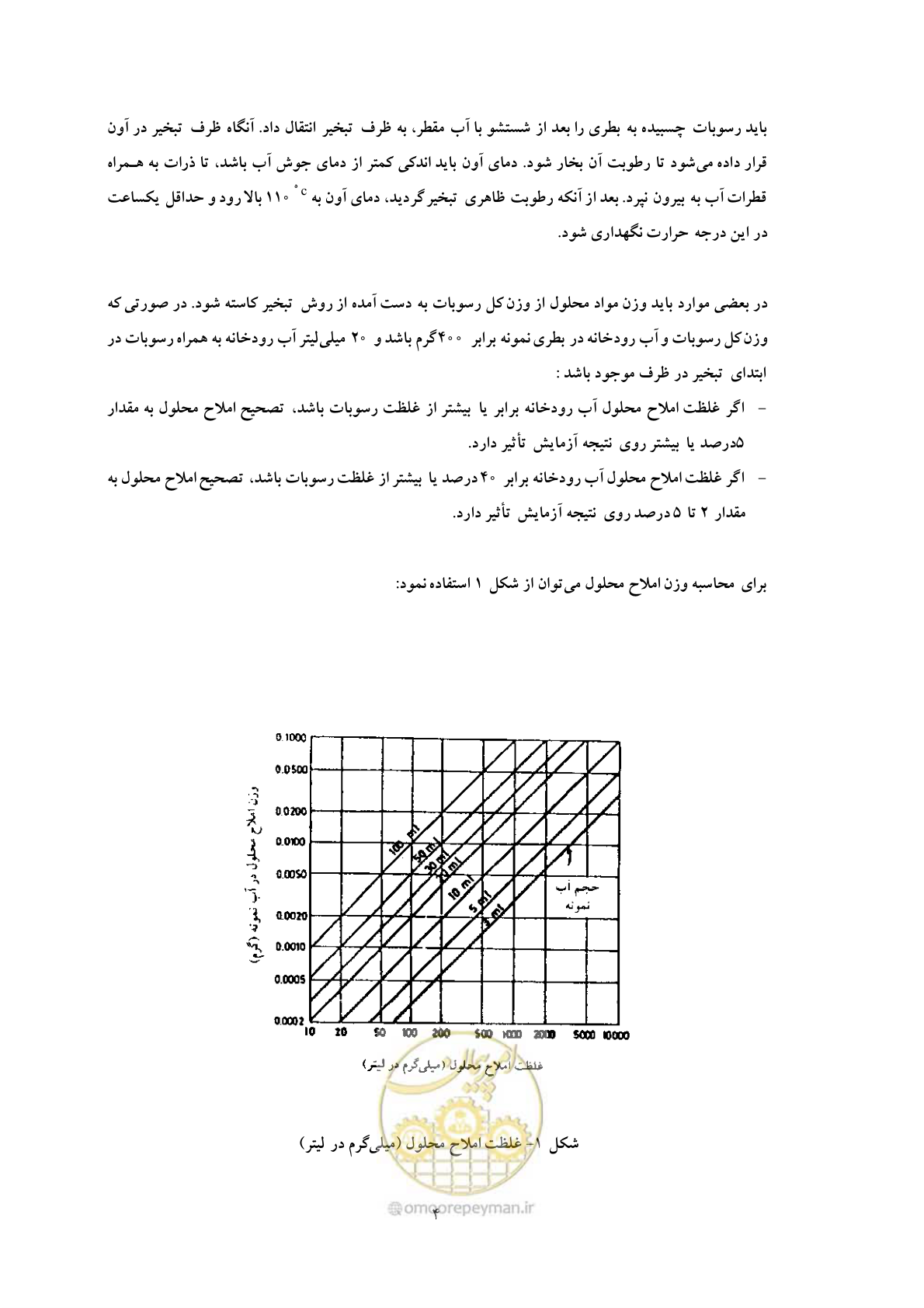 صفحه 11 از 22