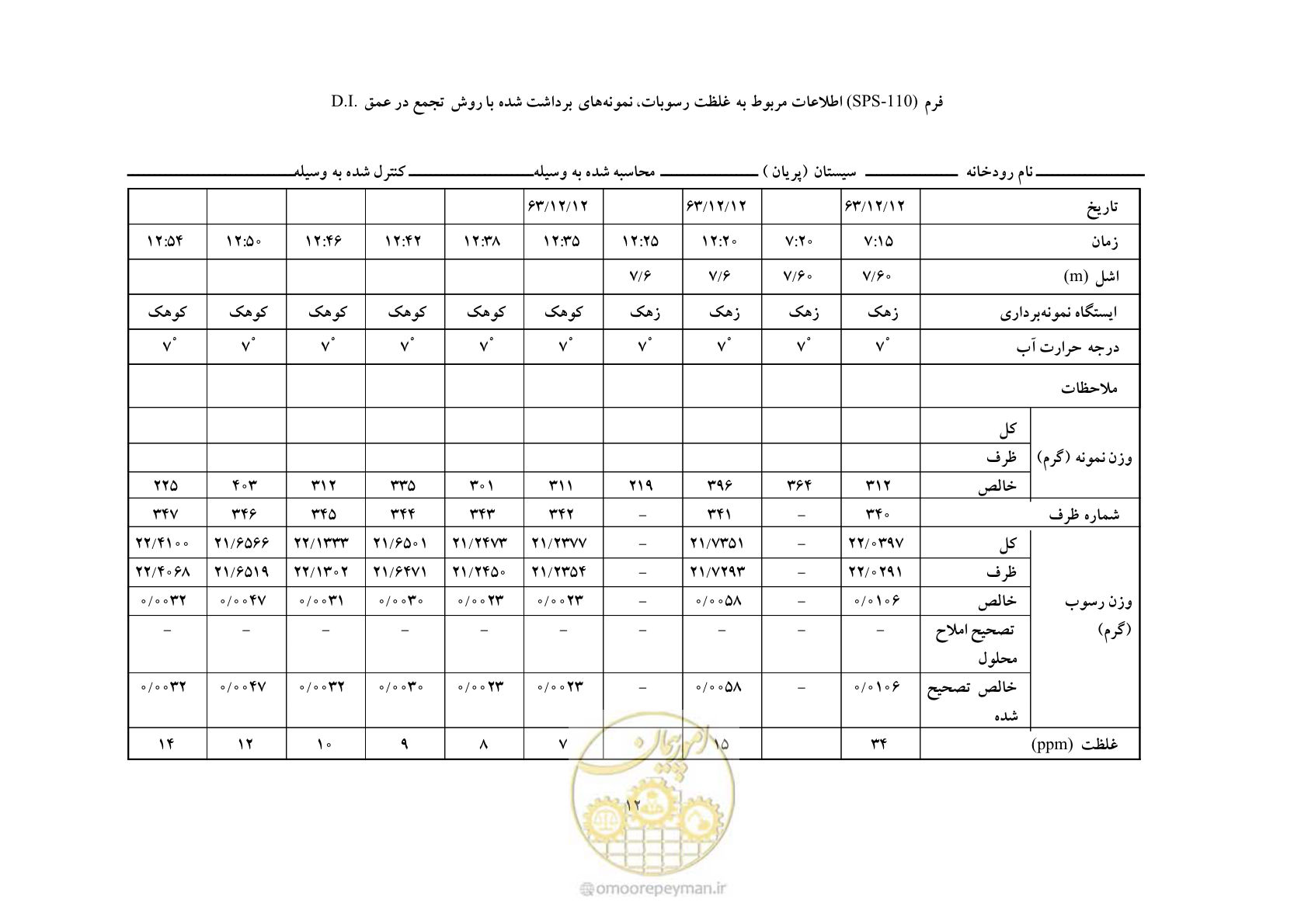صفحه 19 از 22