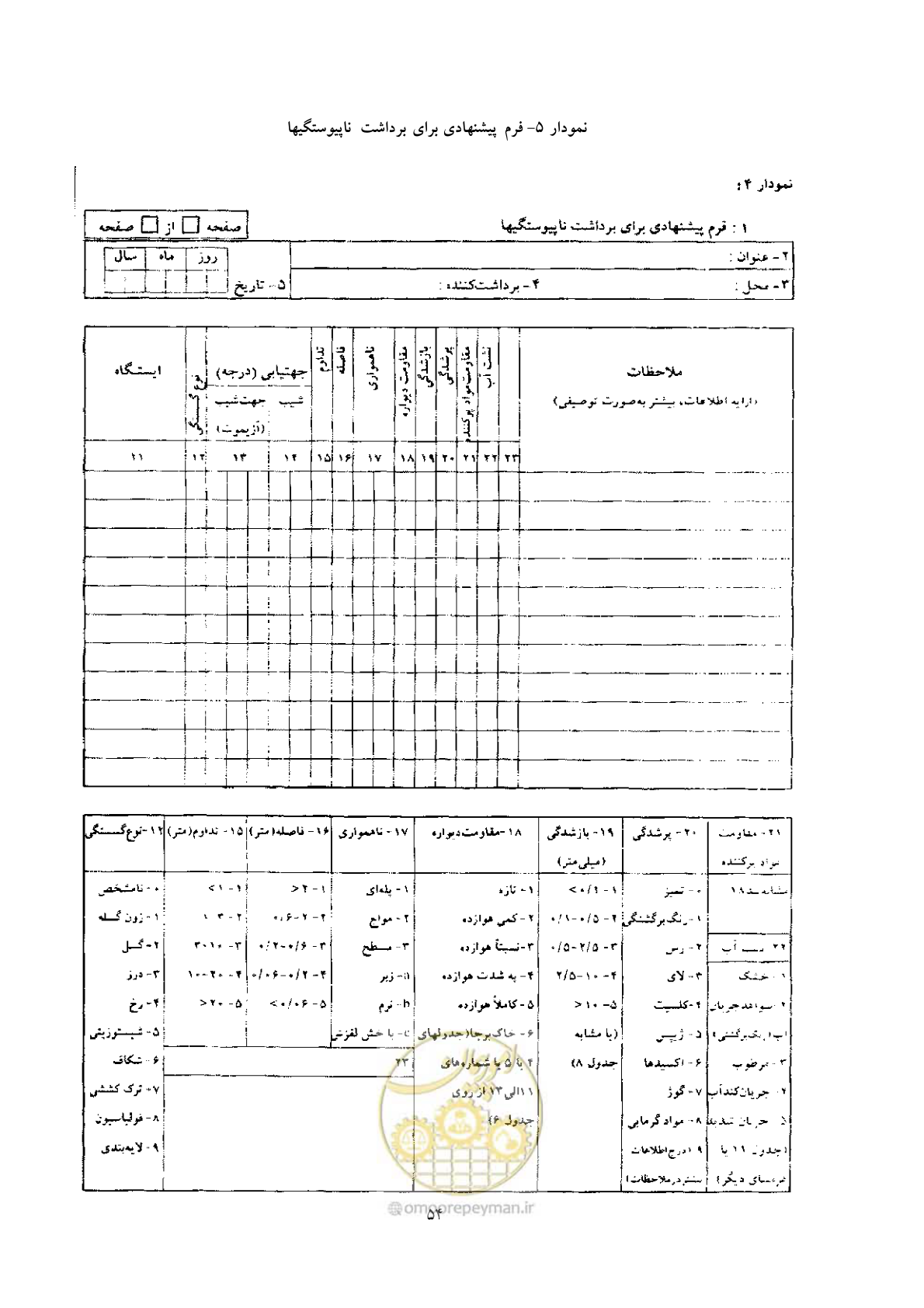 صفحه 62 از 69