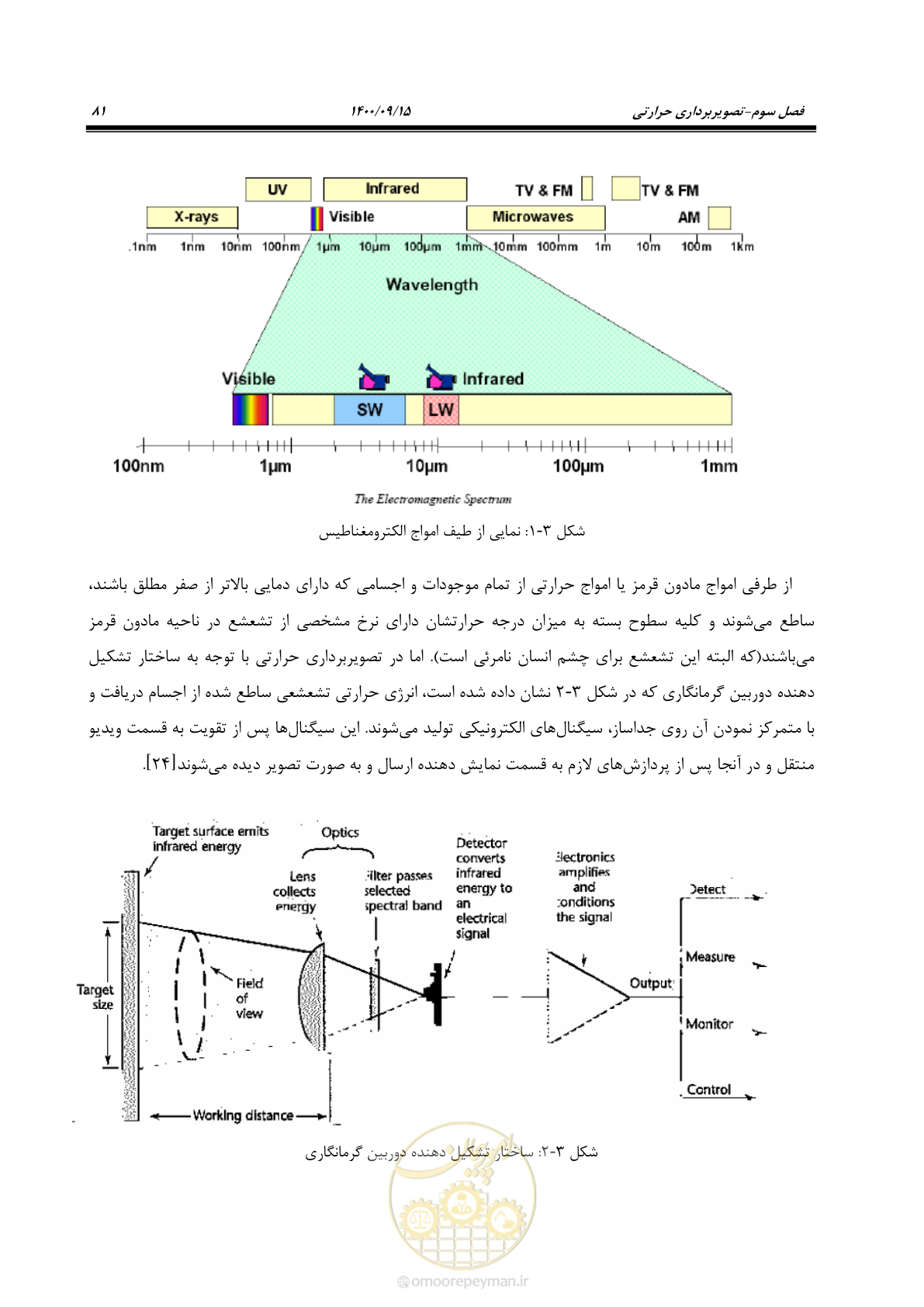 صفحه 110 از 362