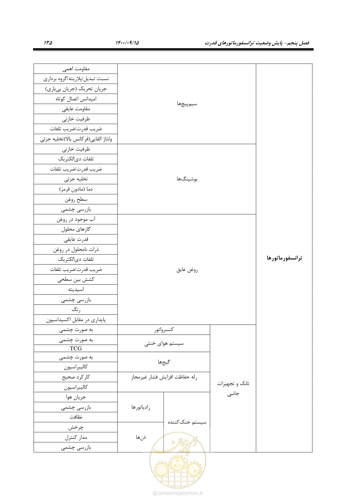صفحه 164 از 362