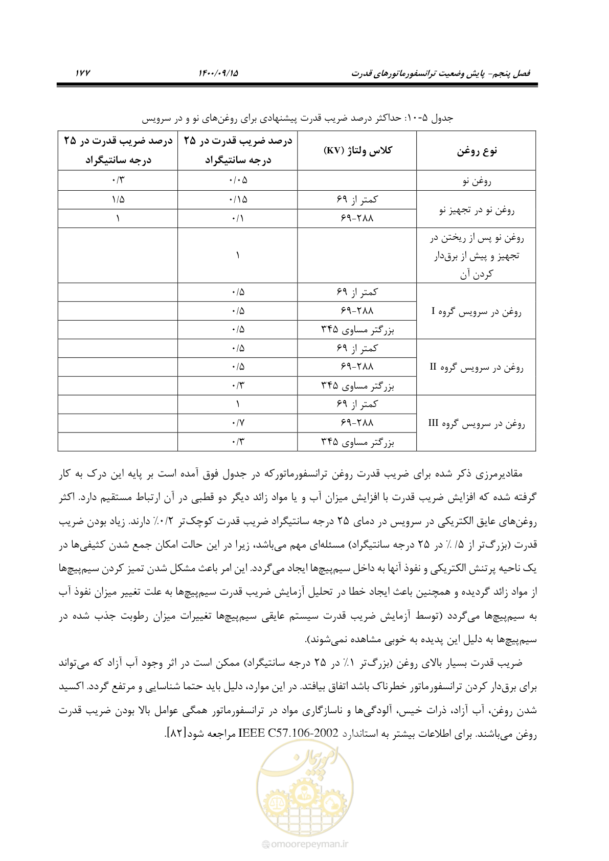 صفحه 206 از 362