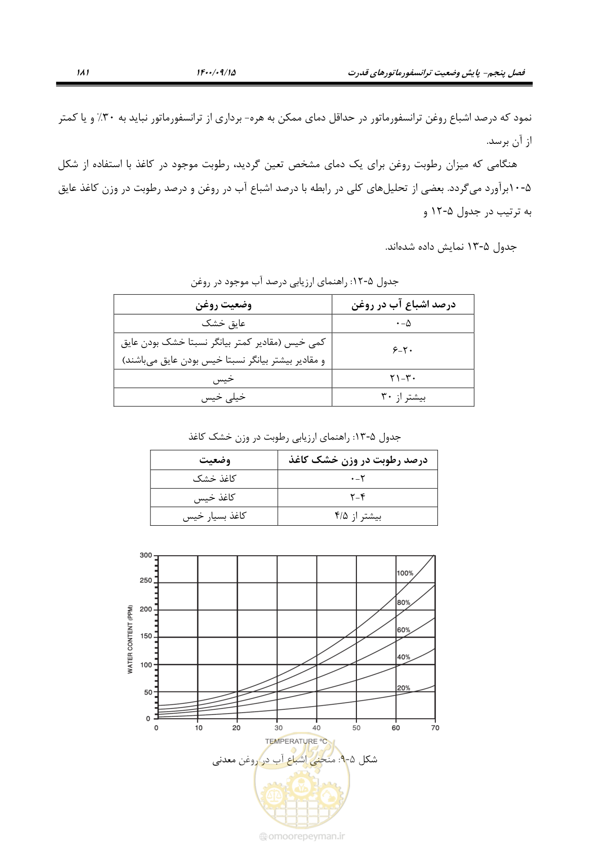 صفحه 210 از 362