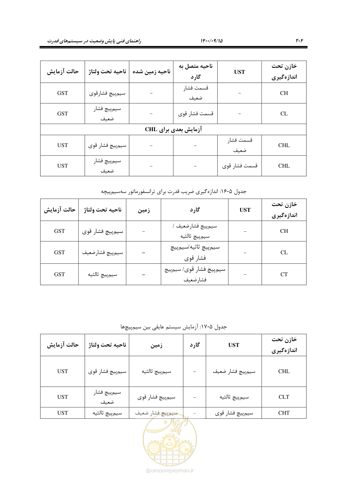 صفحه 233 از 362