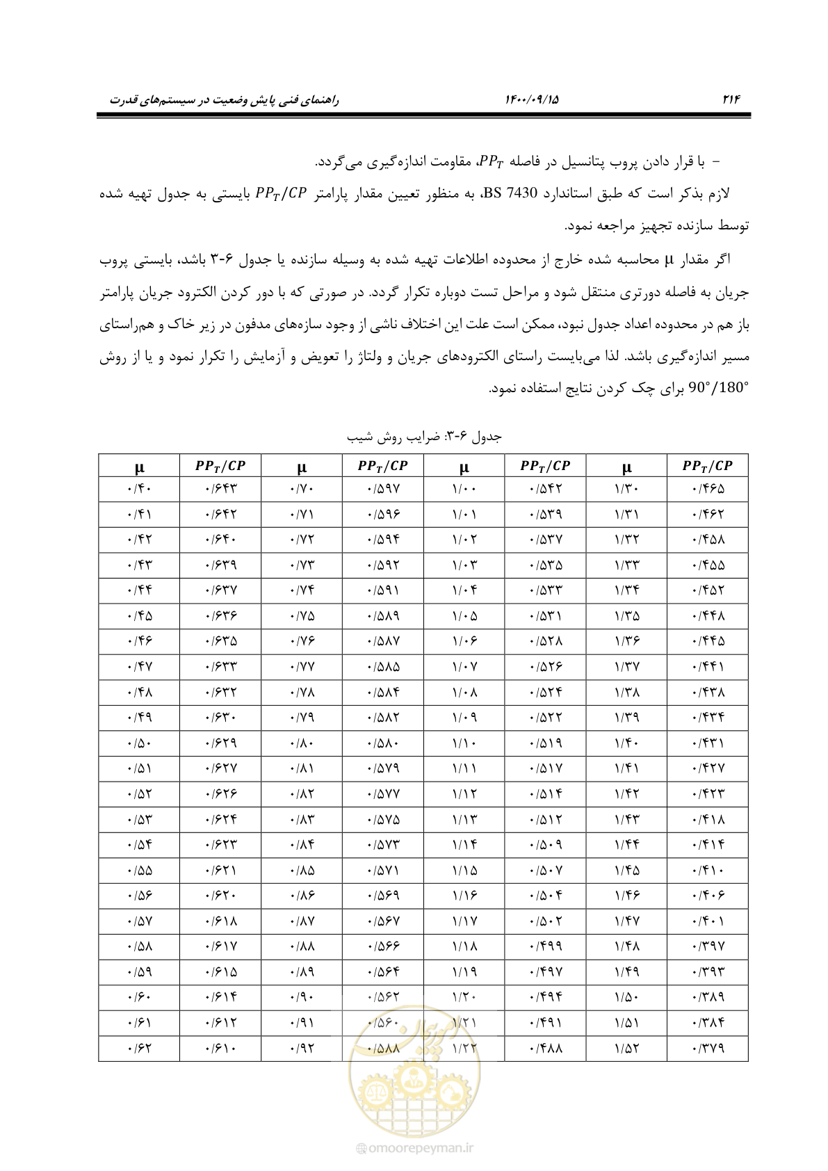 صفحه 243 از 362