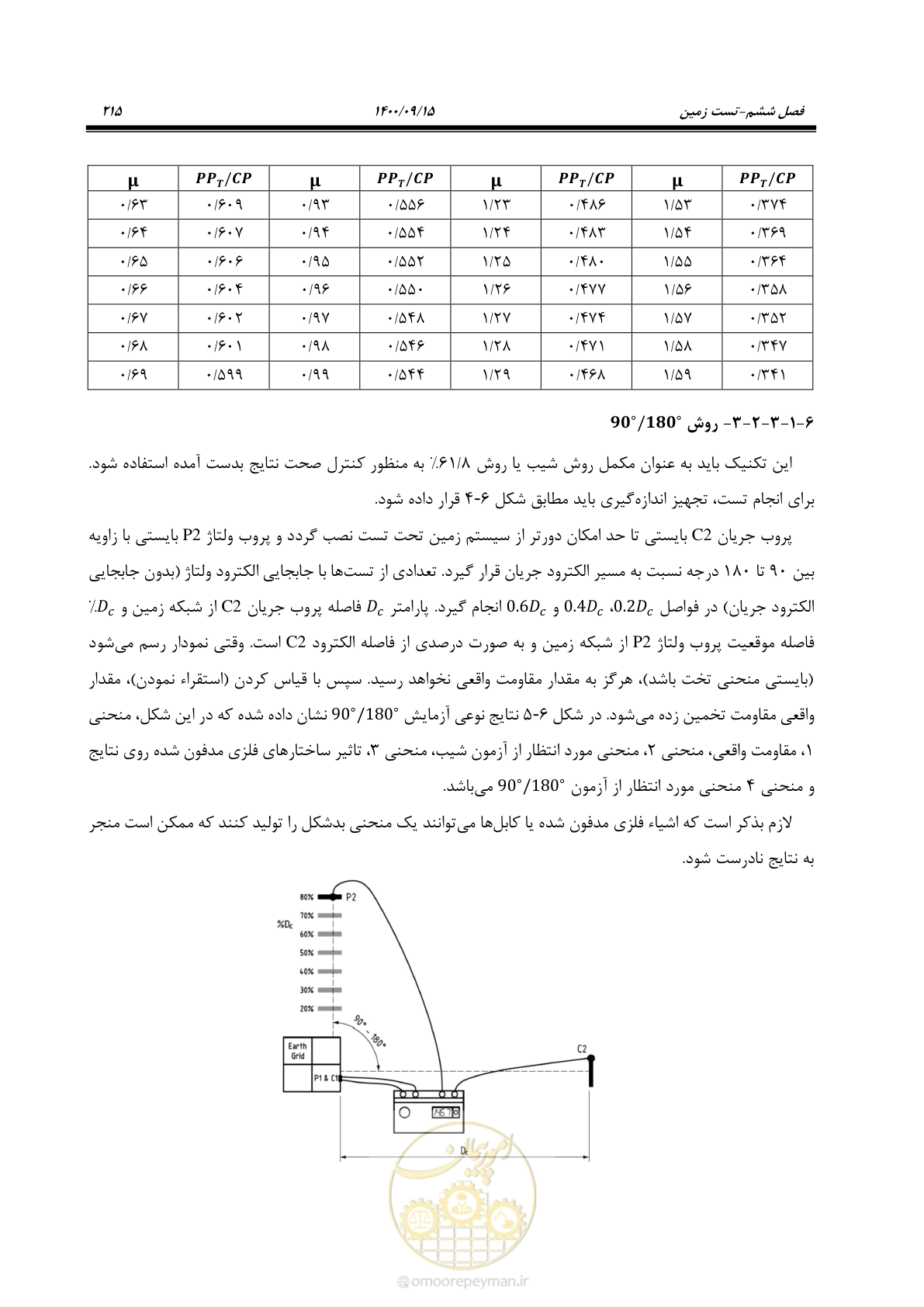 صفحه 244 از 362