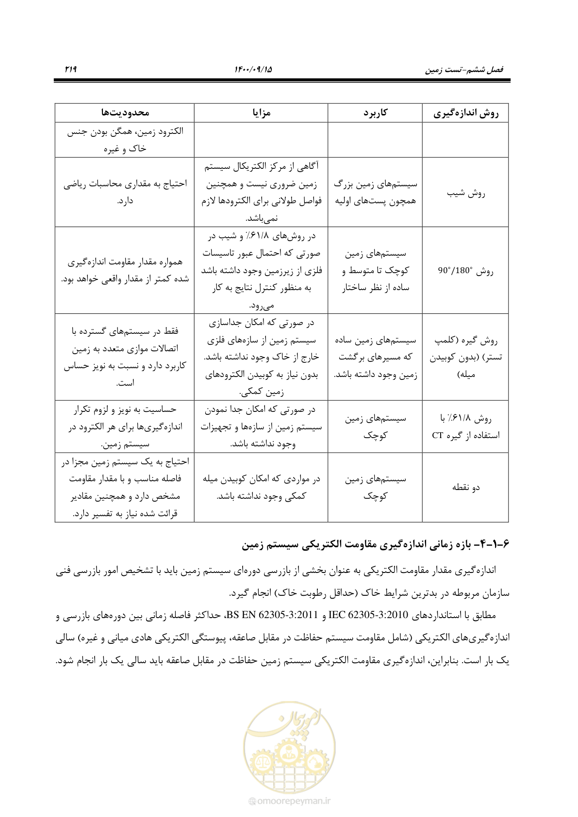 صفحه 248 از 362