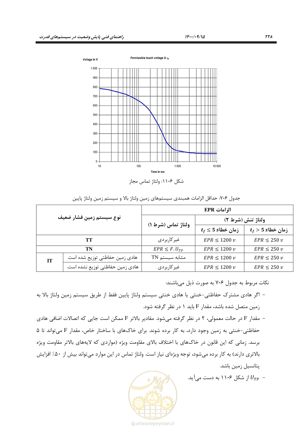 صفحه 257 از 362