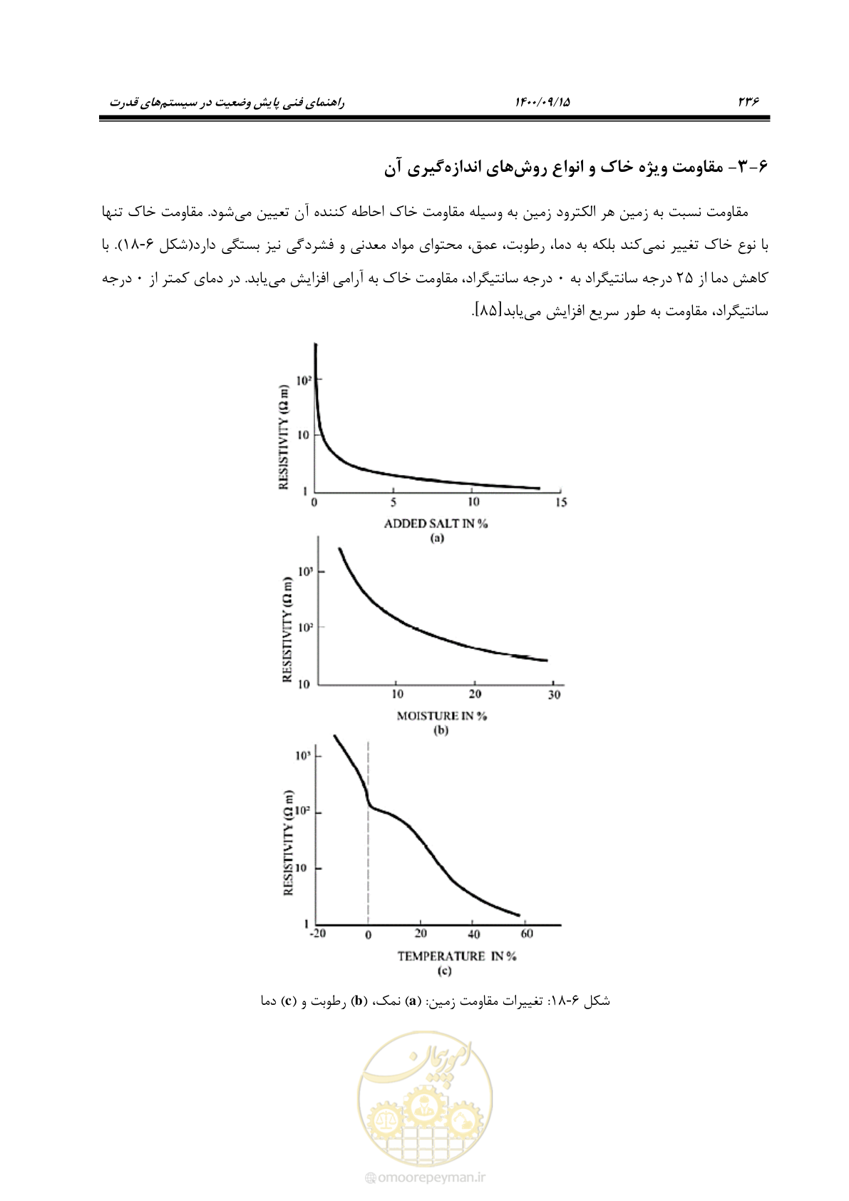 صفحه 265 از 362