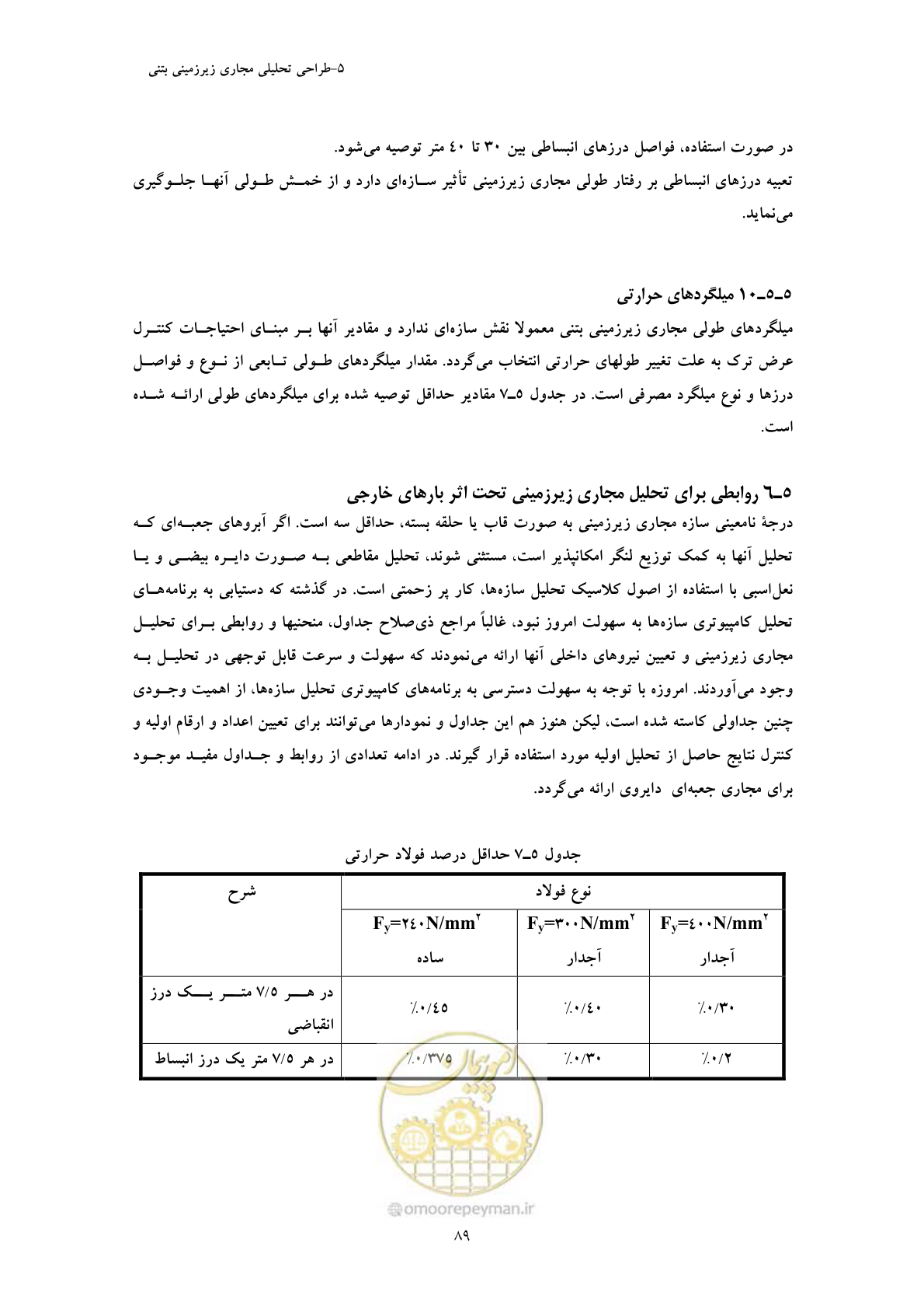 صفحه 101 از 127