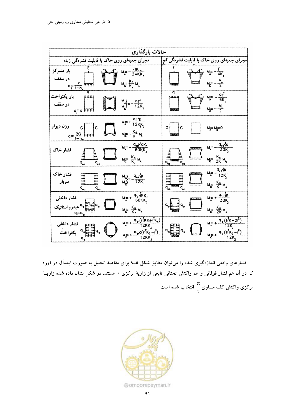 صفحه 103 از 127