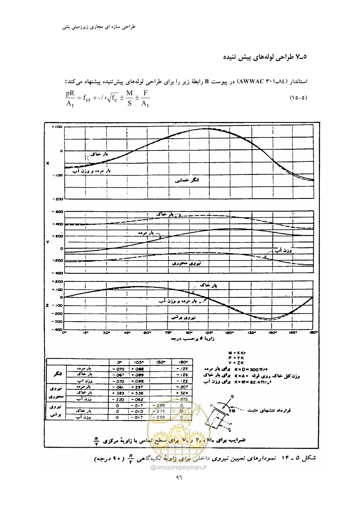 صفحه 108 از 127