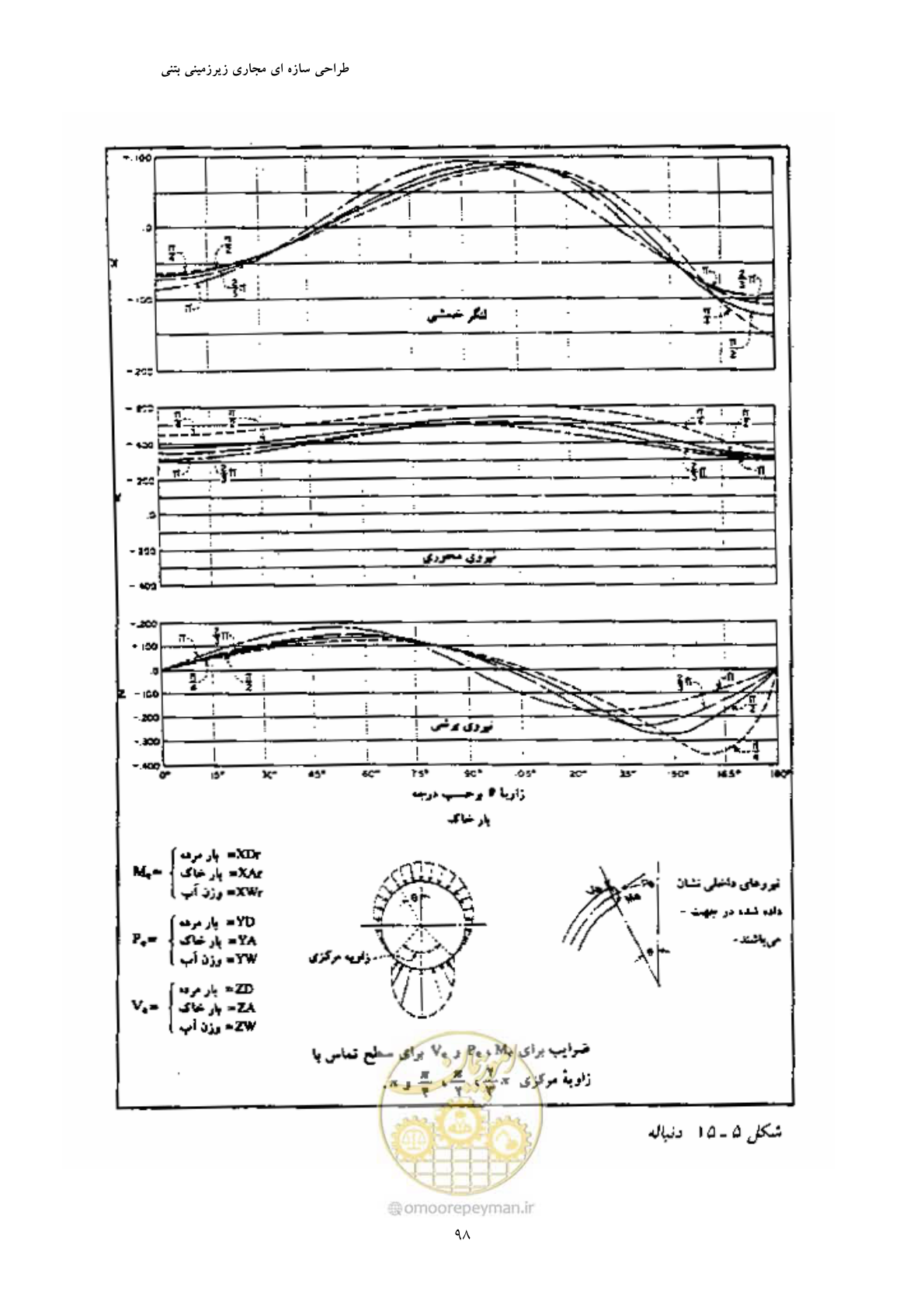 صفحه 110 از 127