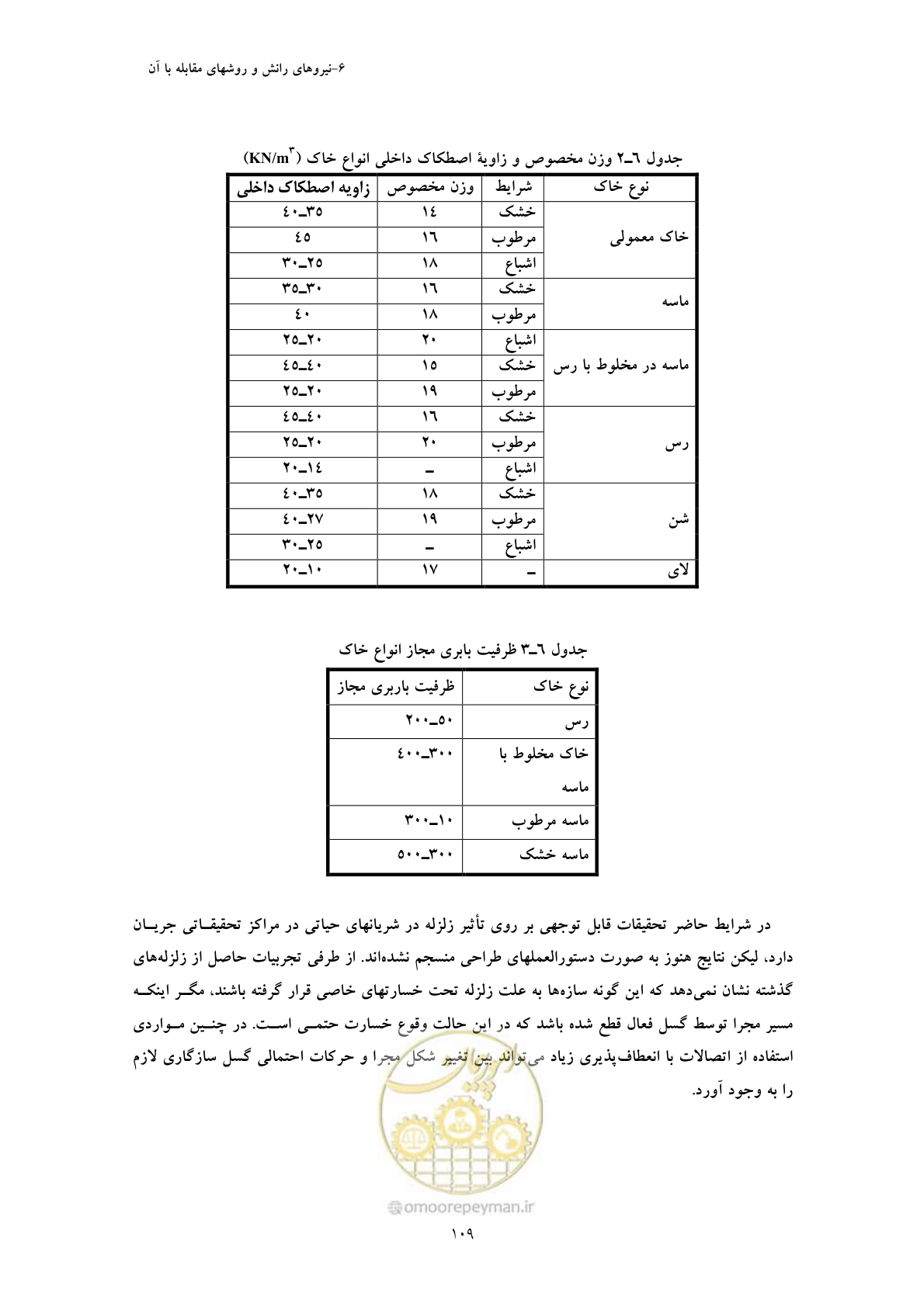 صفحه 121 از 127