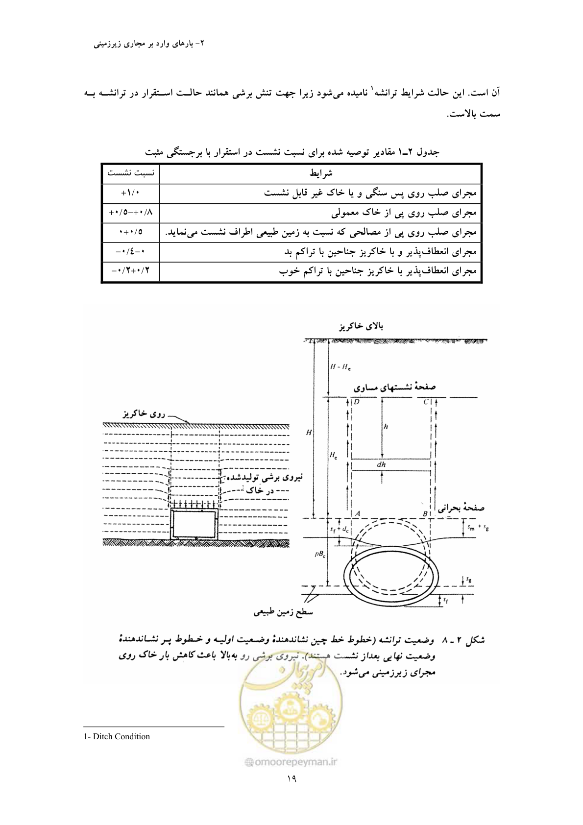 صفحه 31 از 127