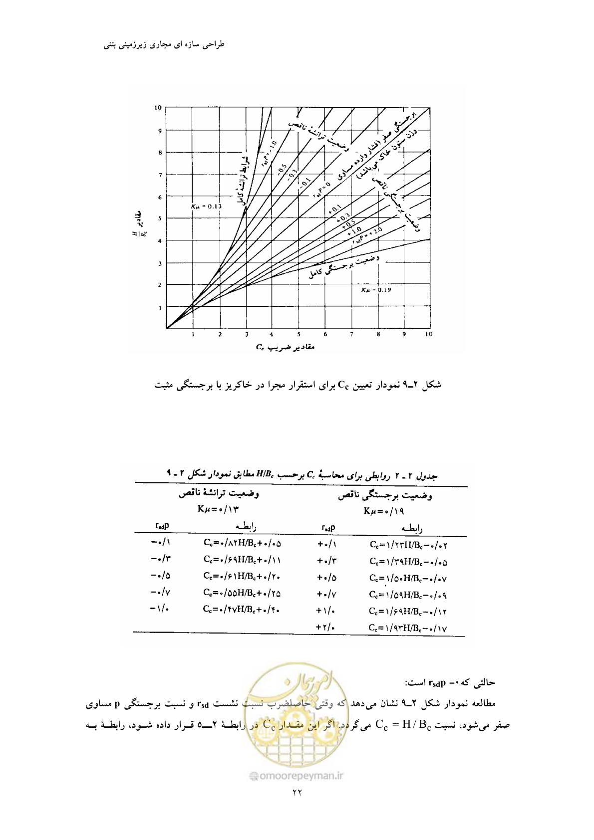 صفحه 34 از 127
