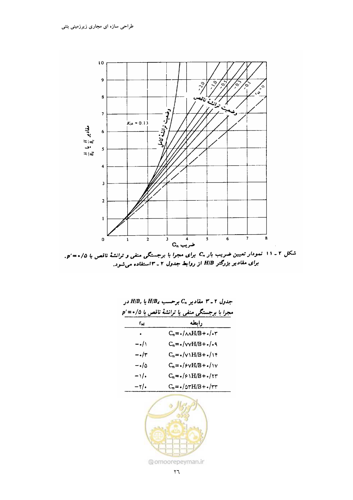 صفحه 38 از 127