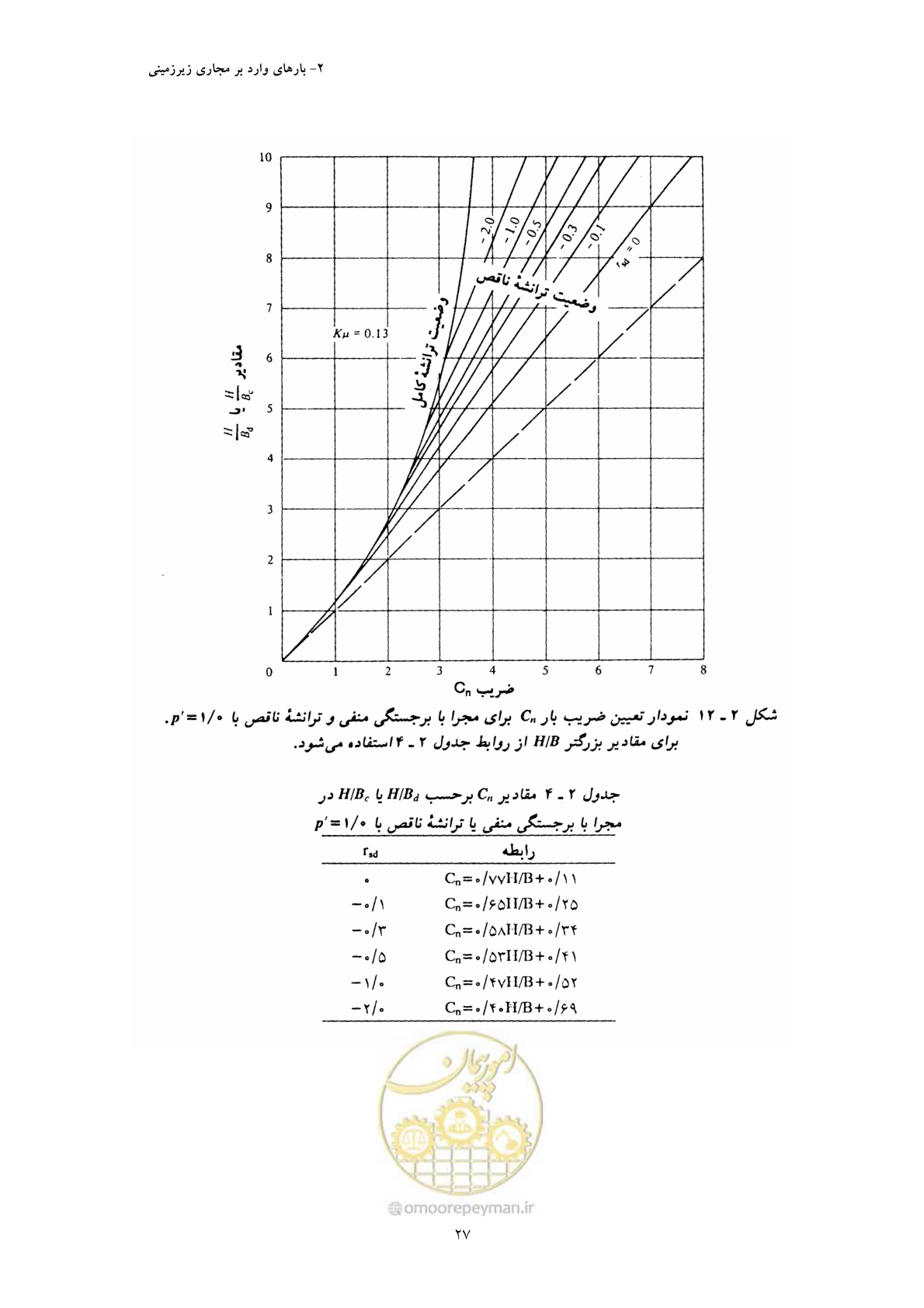 صفحه 39 از 127