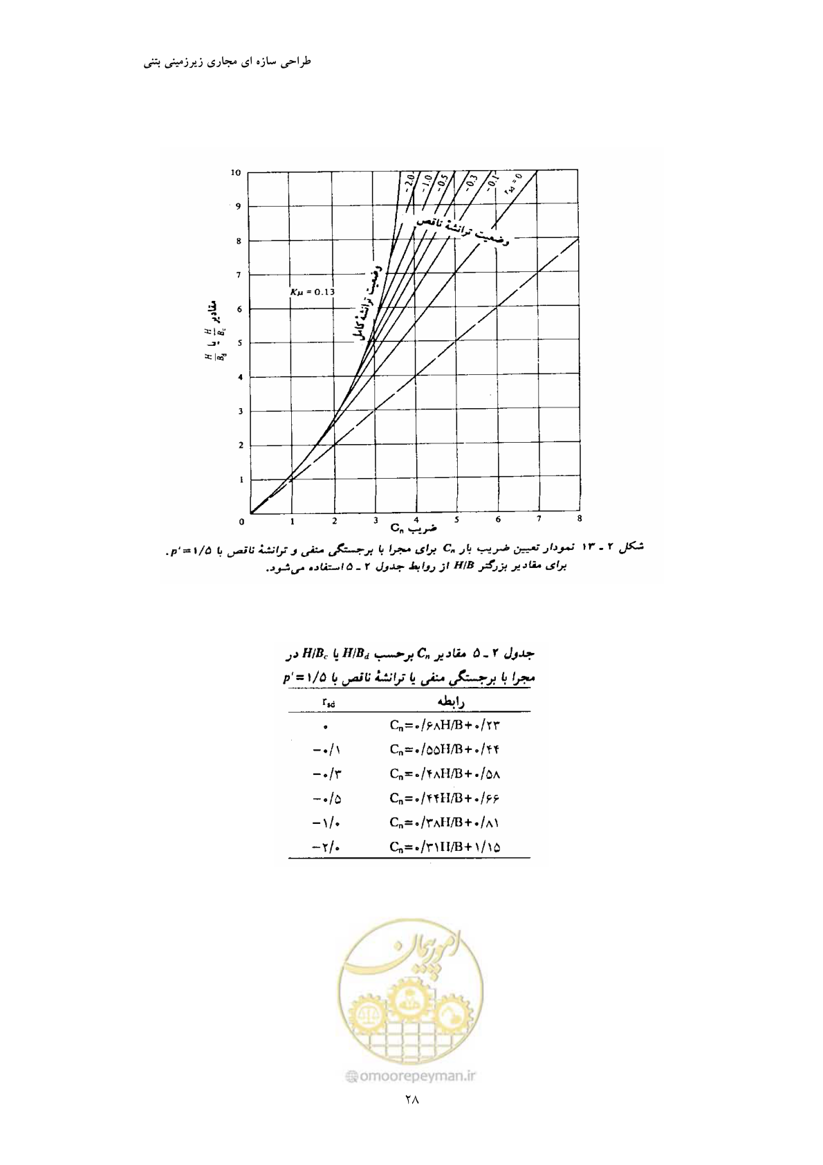صفحه 40 از 127