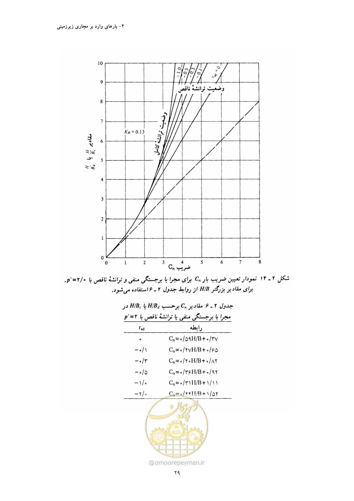 صفحه 41 از 127