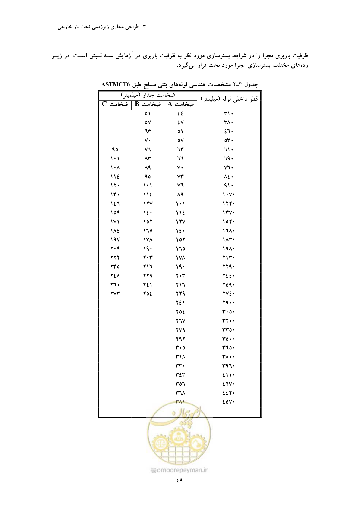 صفحه 61 از 127