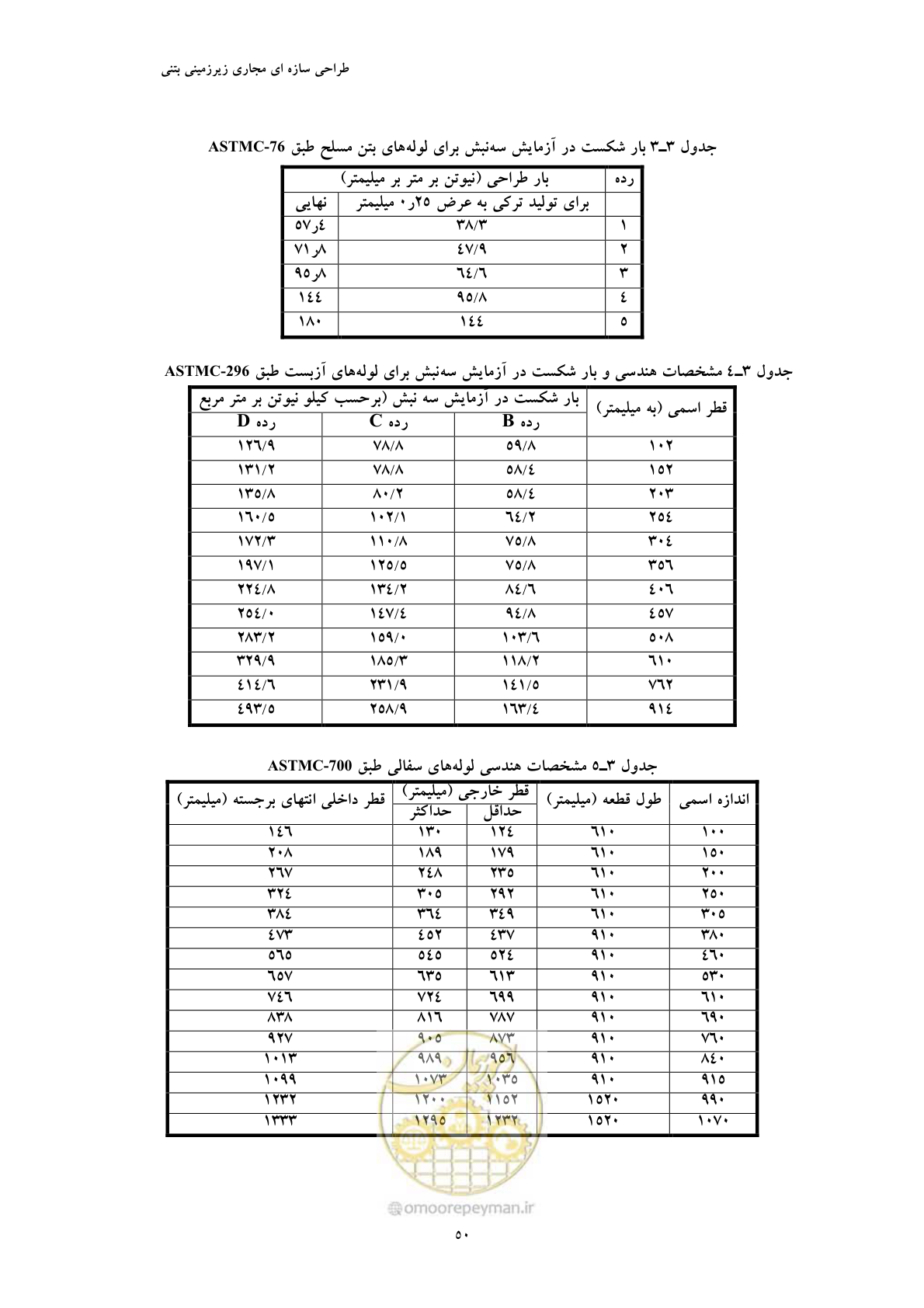 صفحه 62 از 127