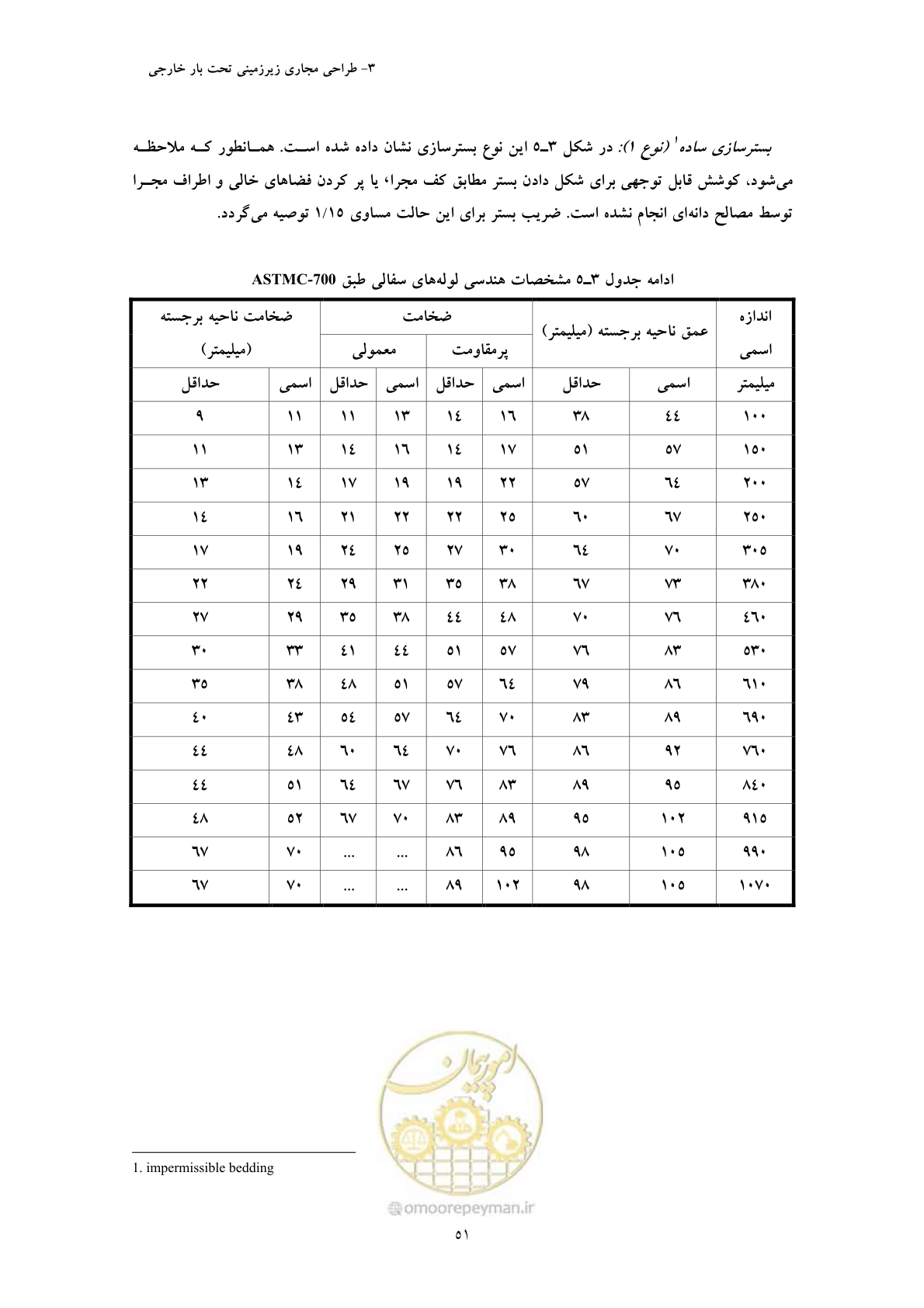 صفحه 63 از 127