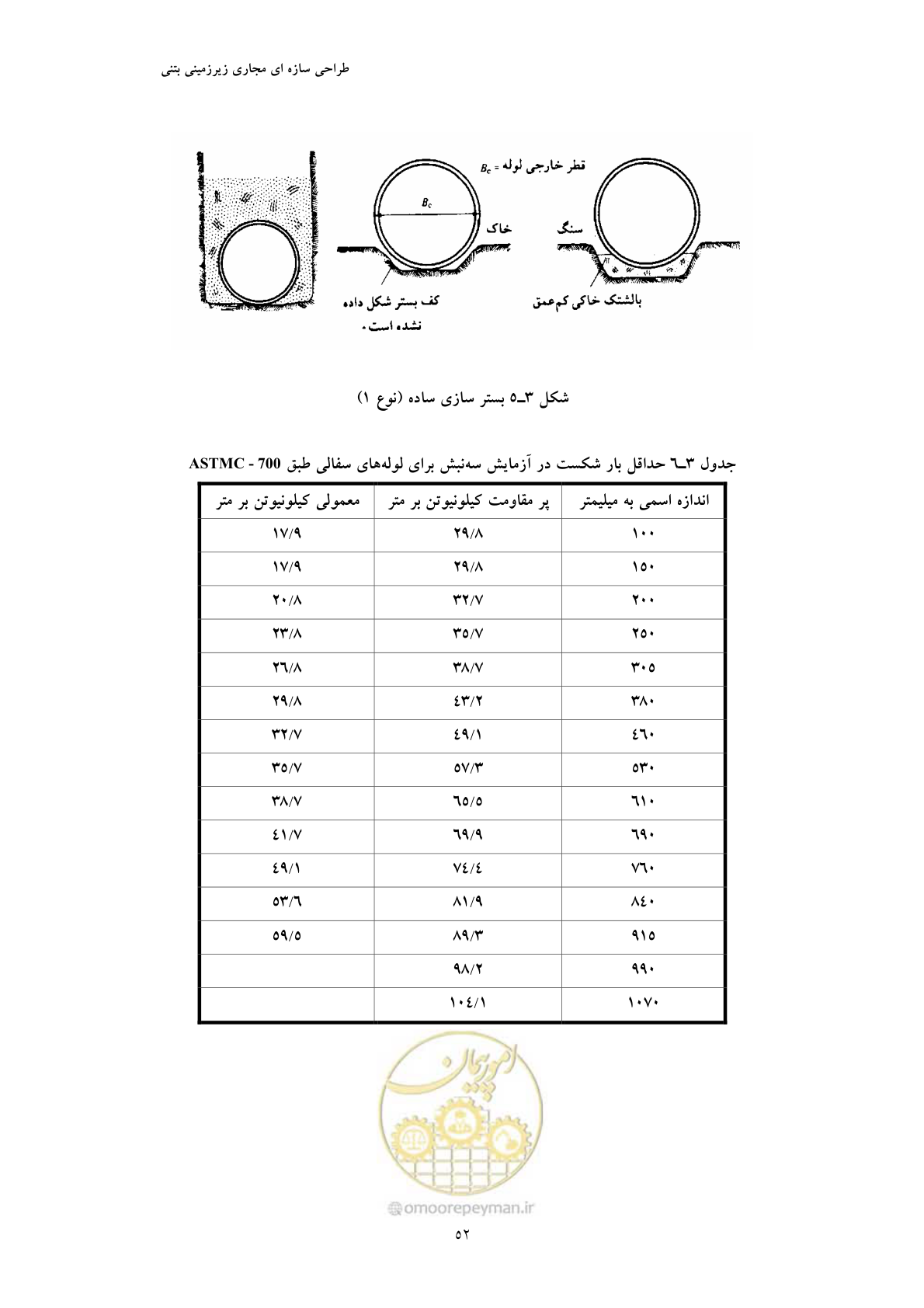 صفحه 64 از 127
