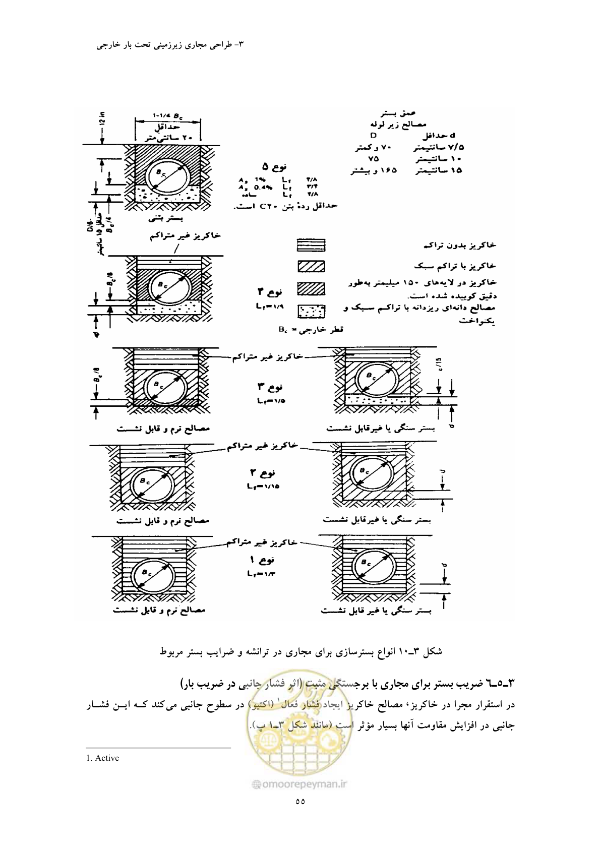 صفحه 67 از 127
