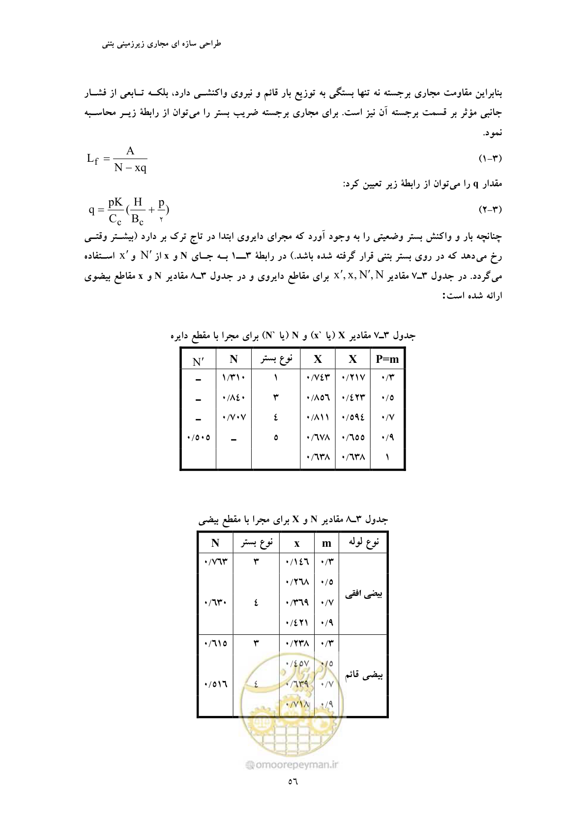 صفحه 68 از 127