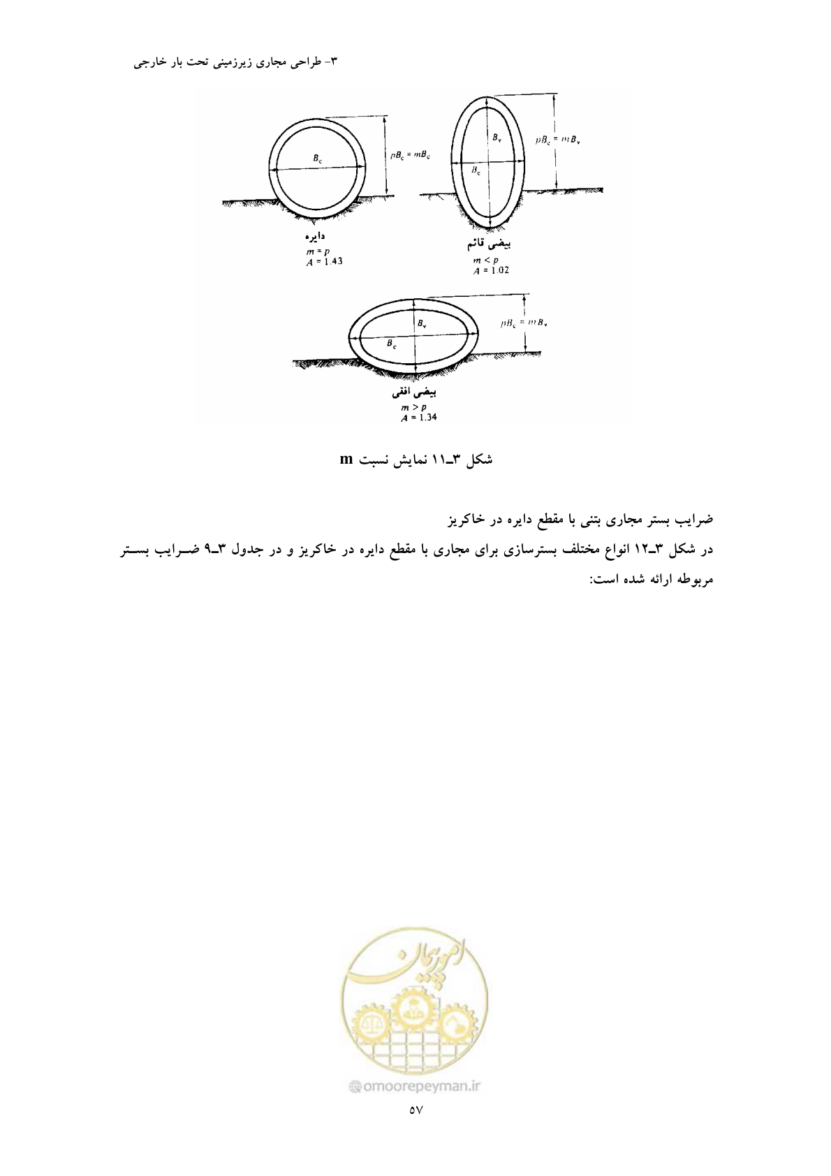 صفحه 69 از 127