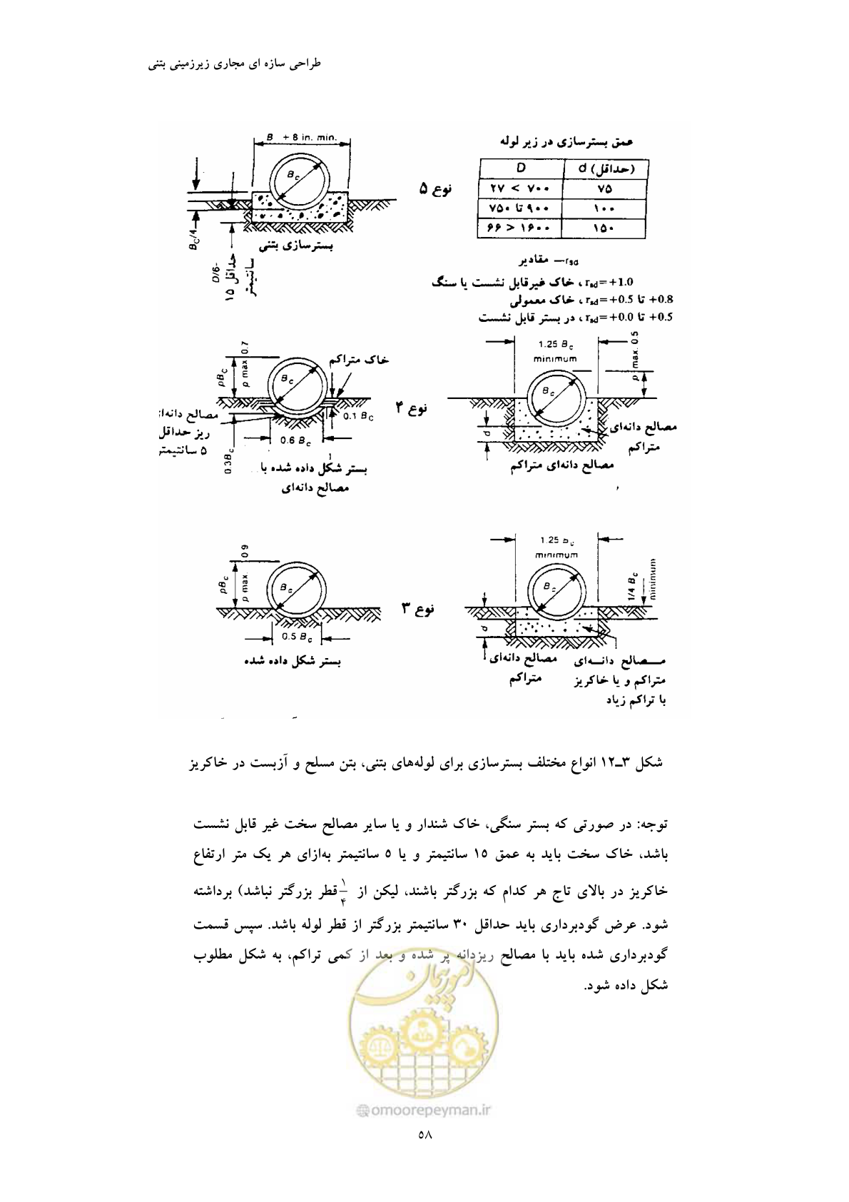 صفحه 70 از 127