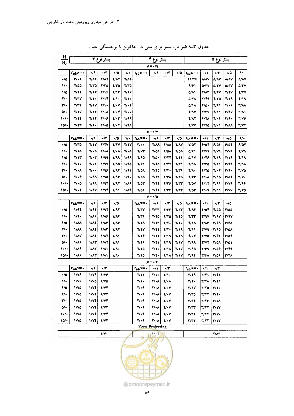صفحه 71 از 127
