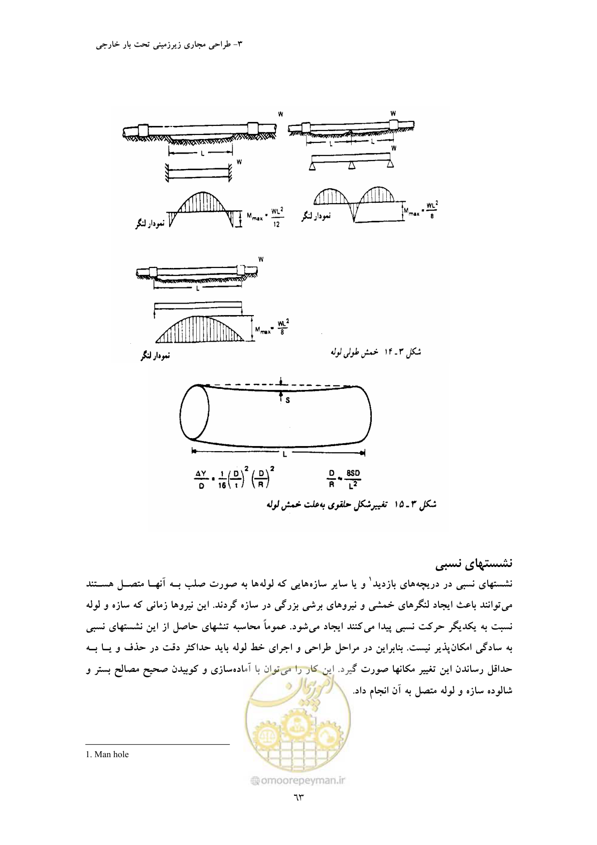 صفحه 75 از 127