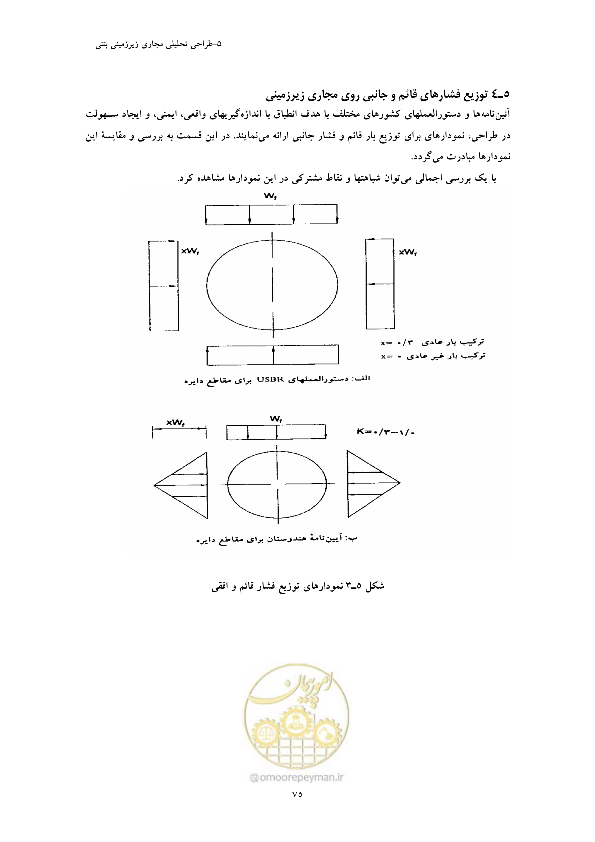 صفحه 87 از 127